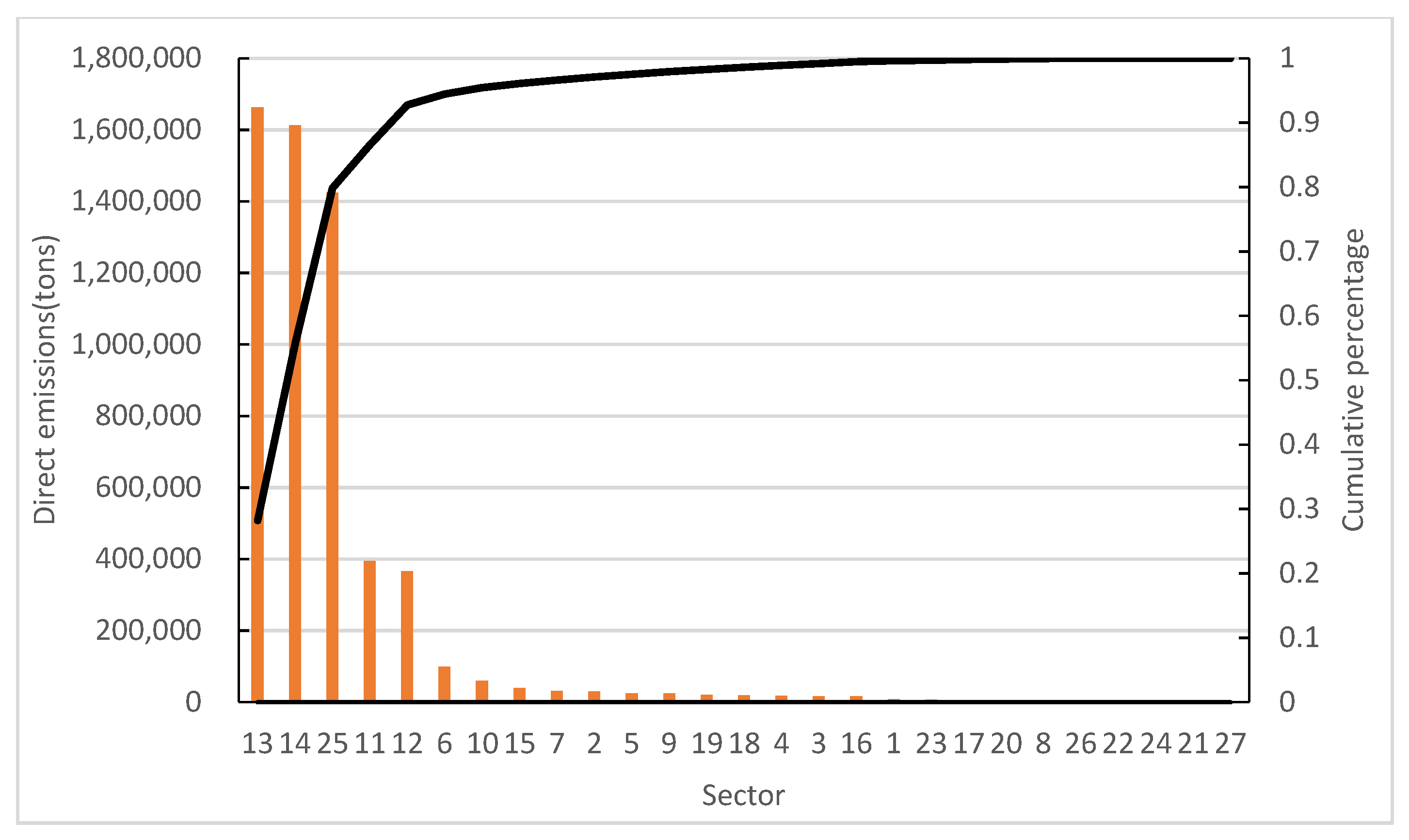 Ijerph 19 09396 g002 550