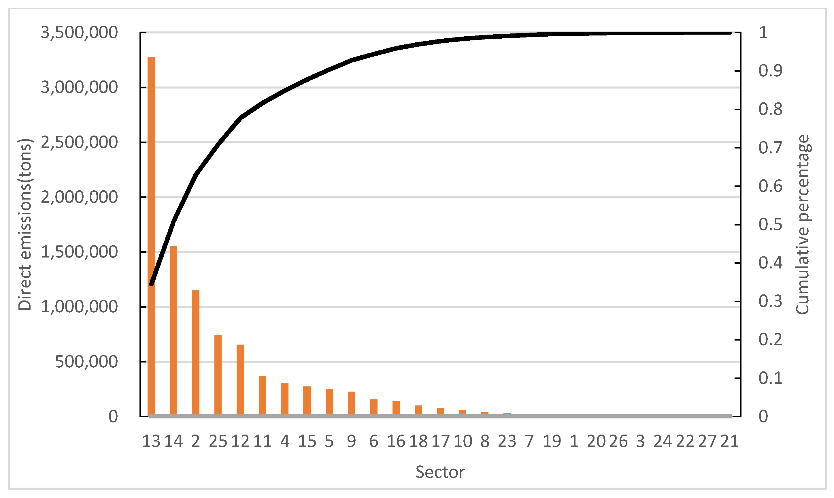 Ijerph 19 09396 g003 550