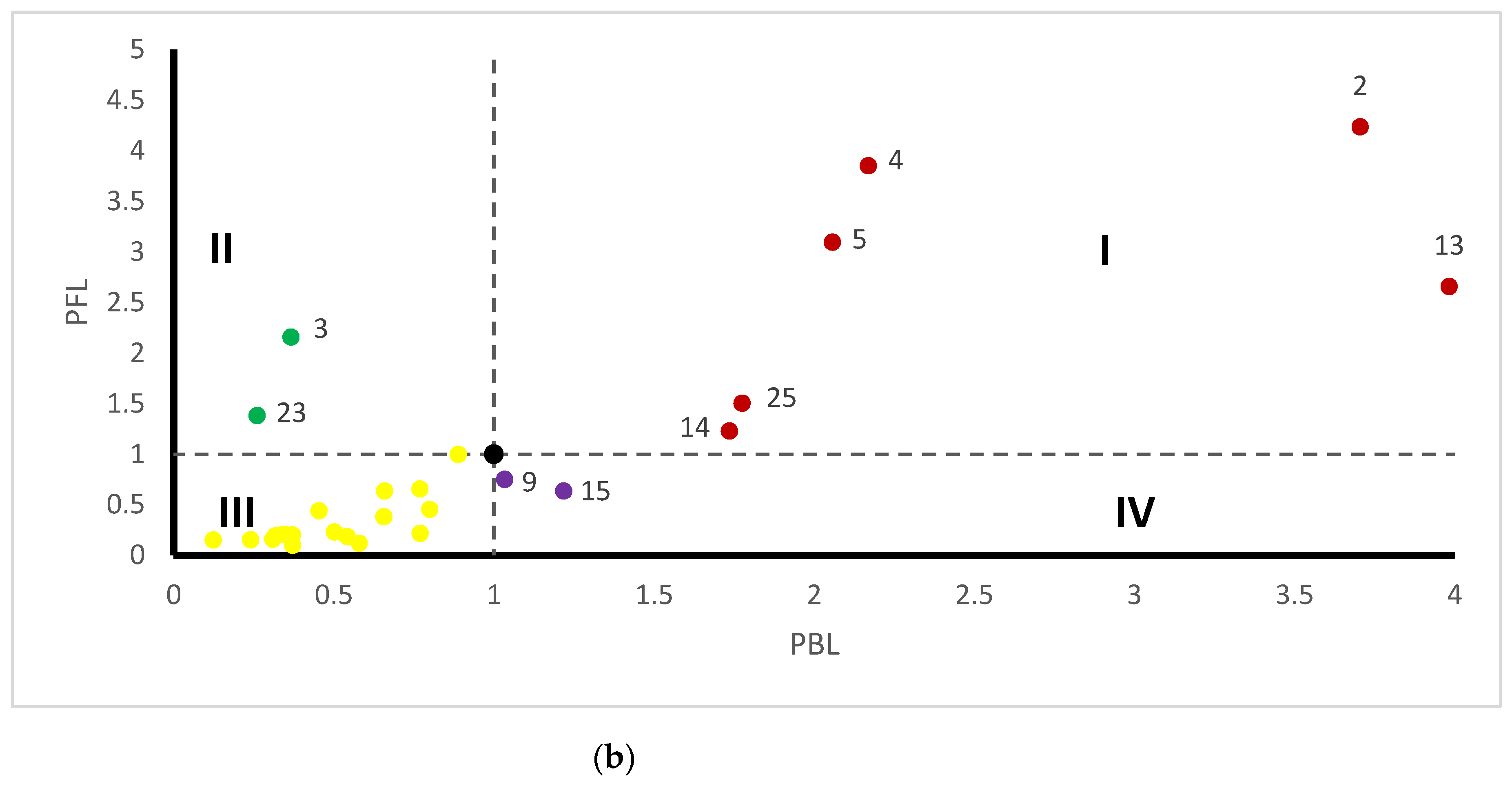 Ijerph 19 09396 g005b 550
