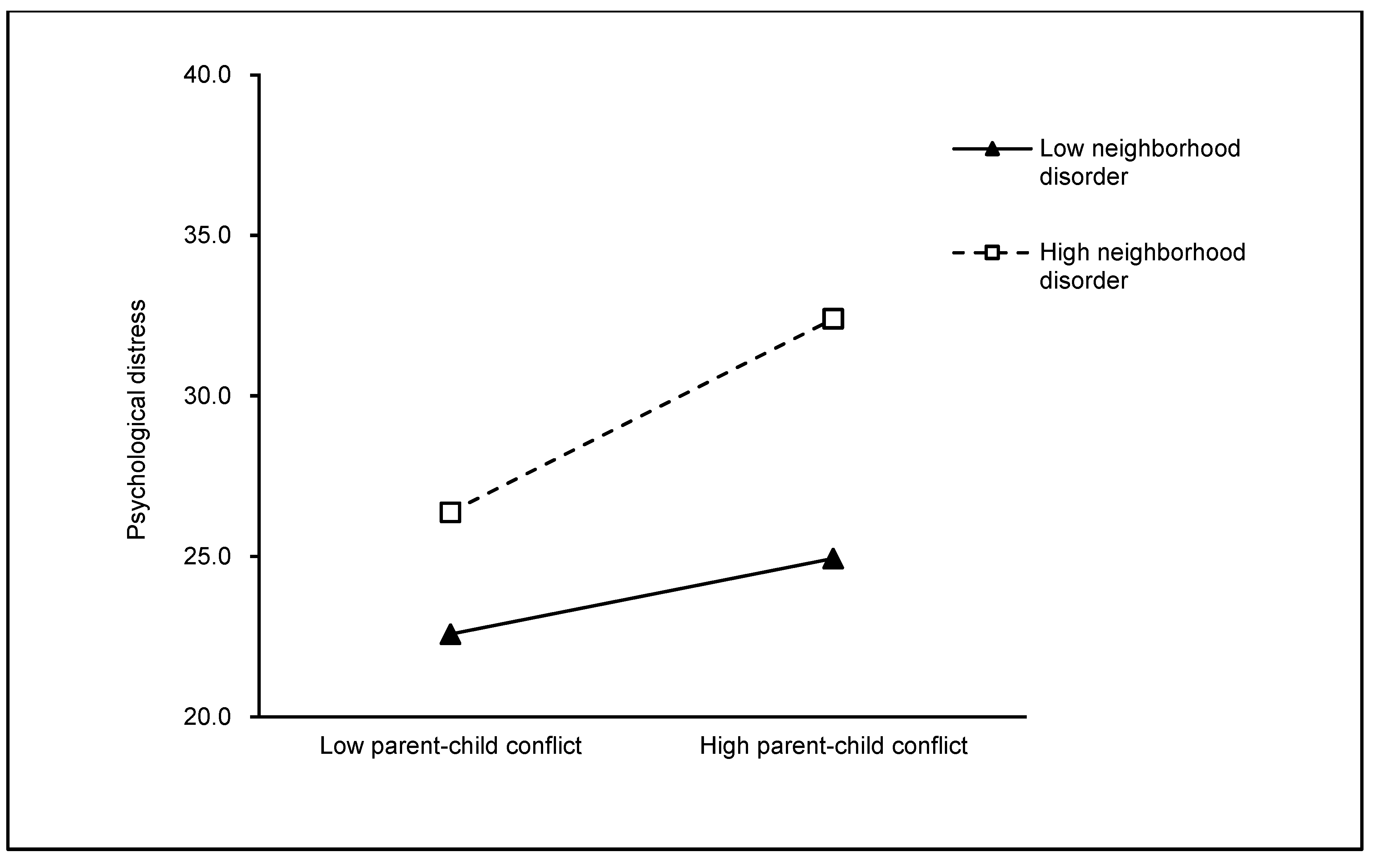 Ijerph 19 09397 g002 550