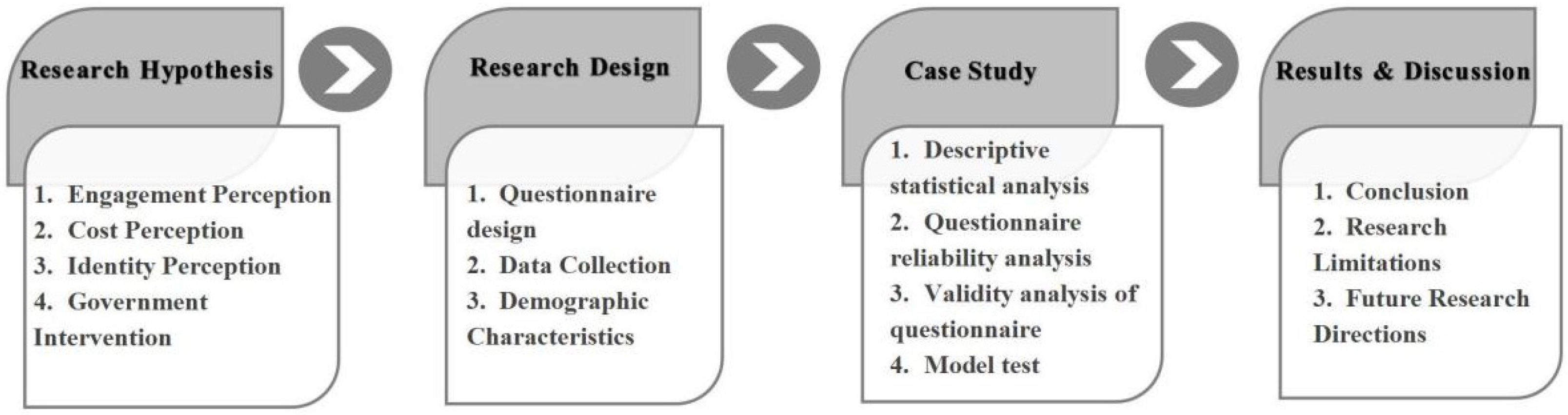 Ijerph 19 09399 g001 550