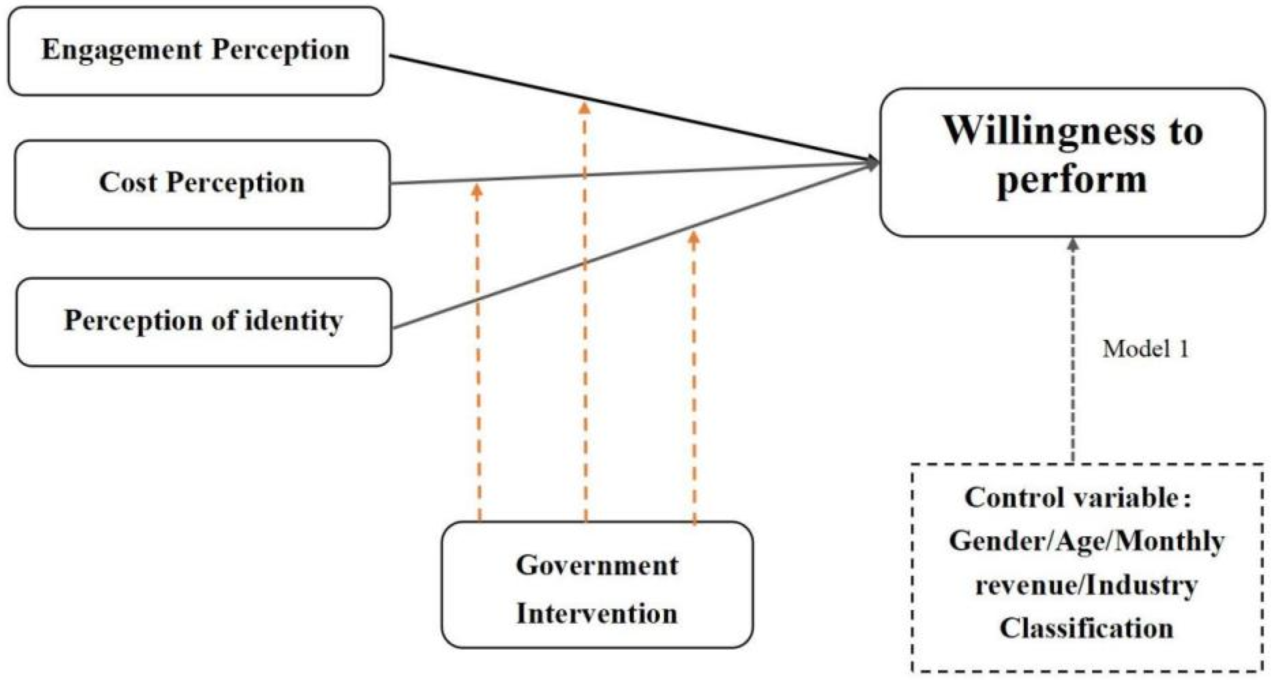 Ijerph 19 09399 g002 550