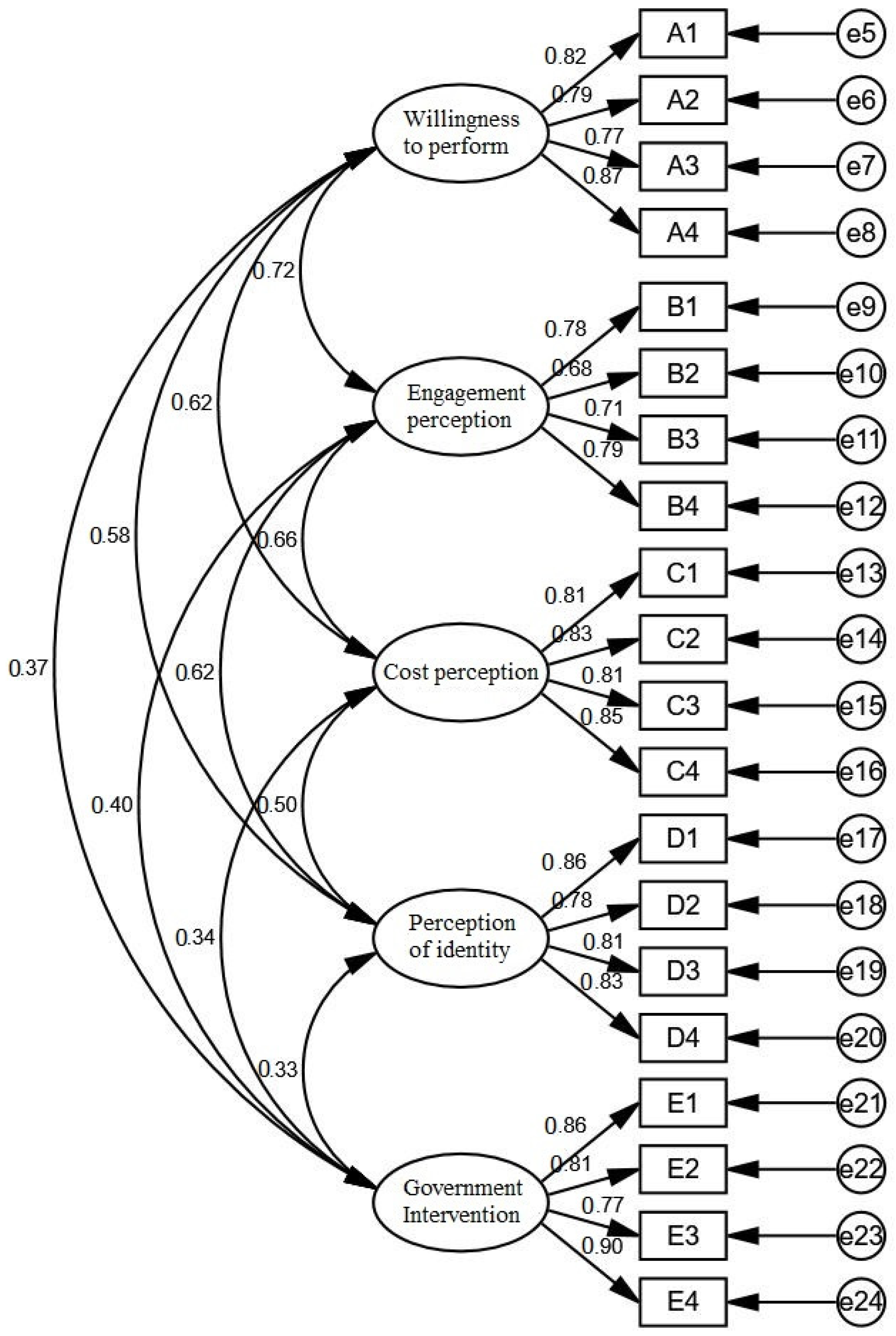 Ijerph 19 09399 g003 550