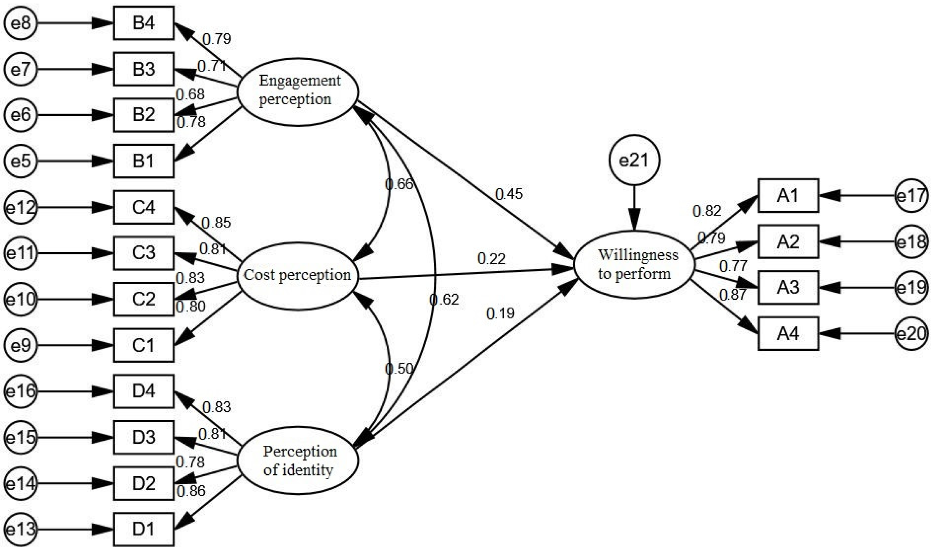 Ijerph 19 09399 g004 550