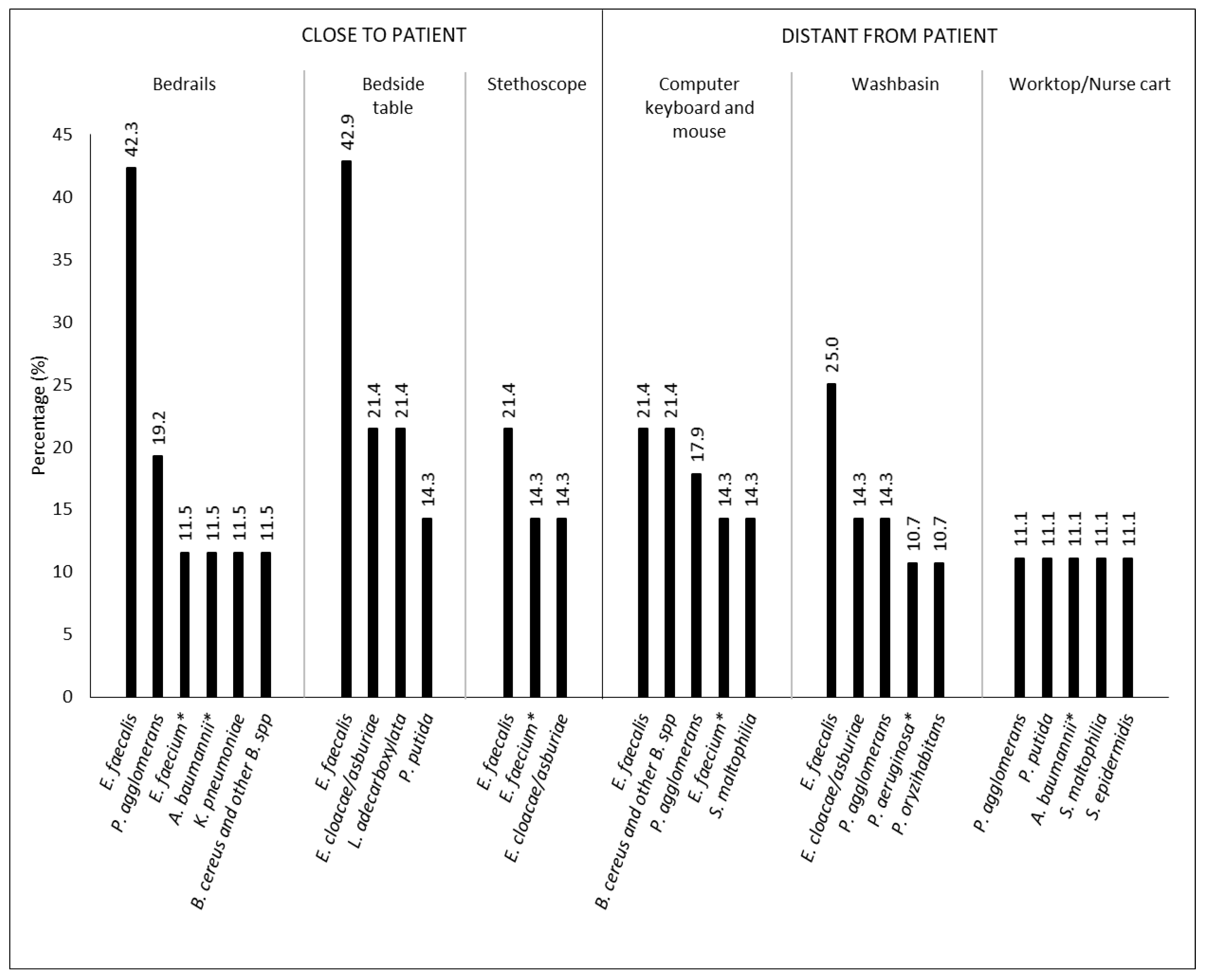 Ijerph 19 09401 g002 550