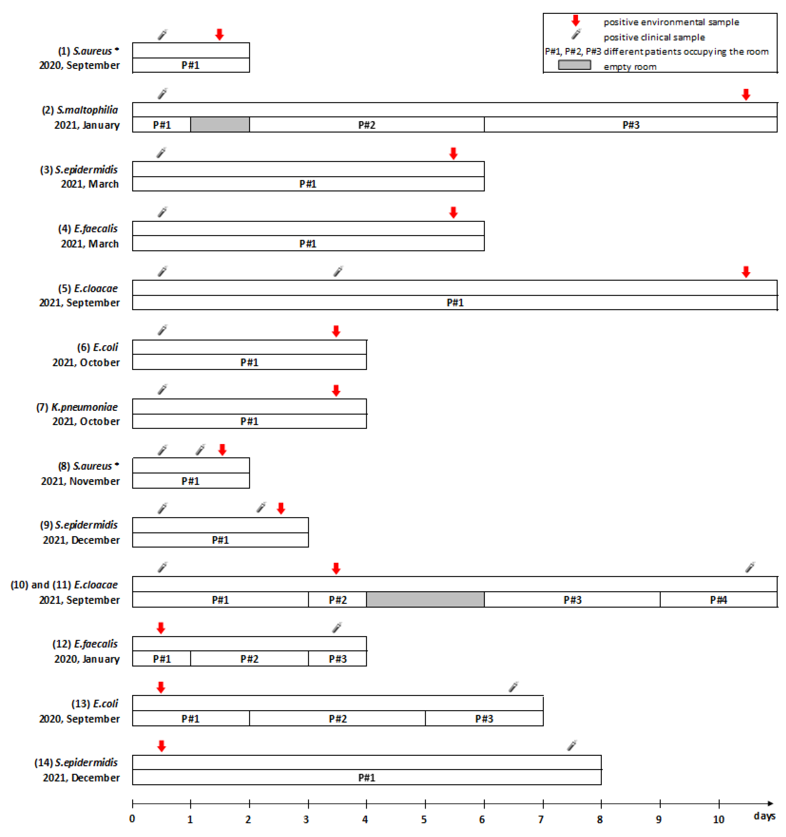 Ijerph 19 09401 g003 550