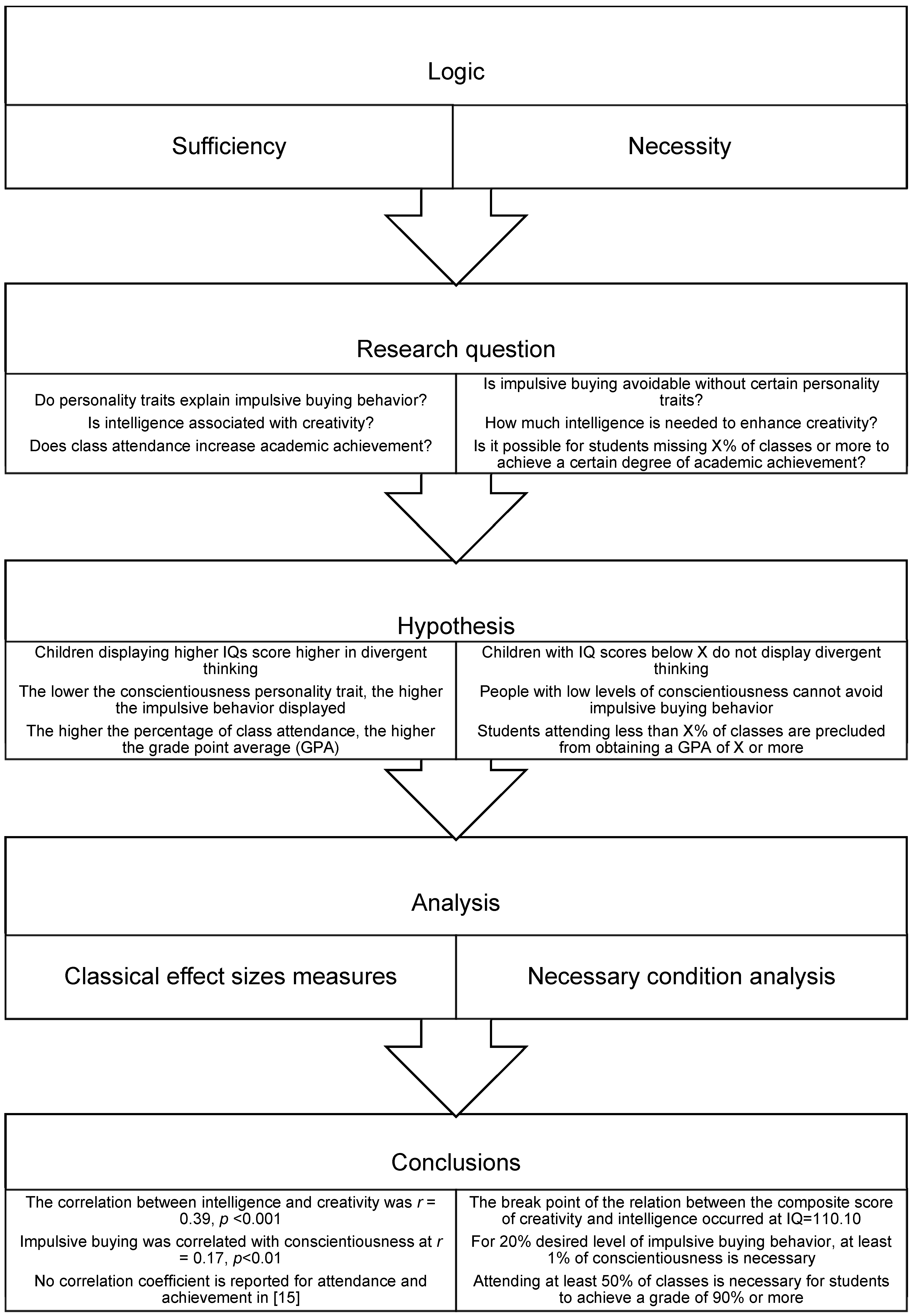 Ijerph 19 09402 g001 550