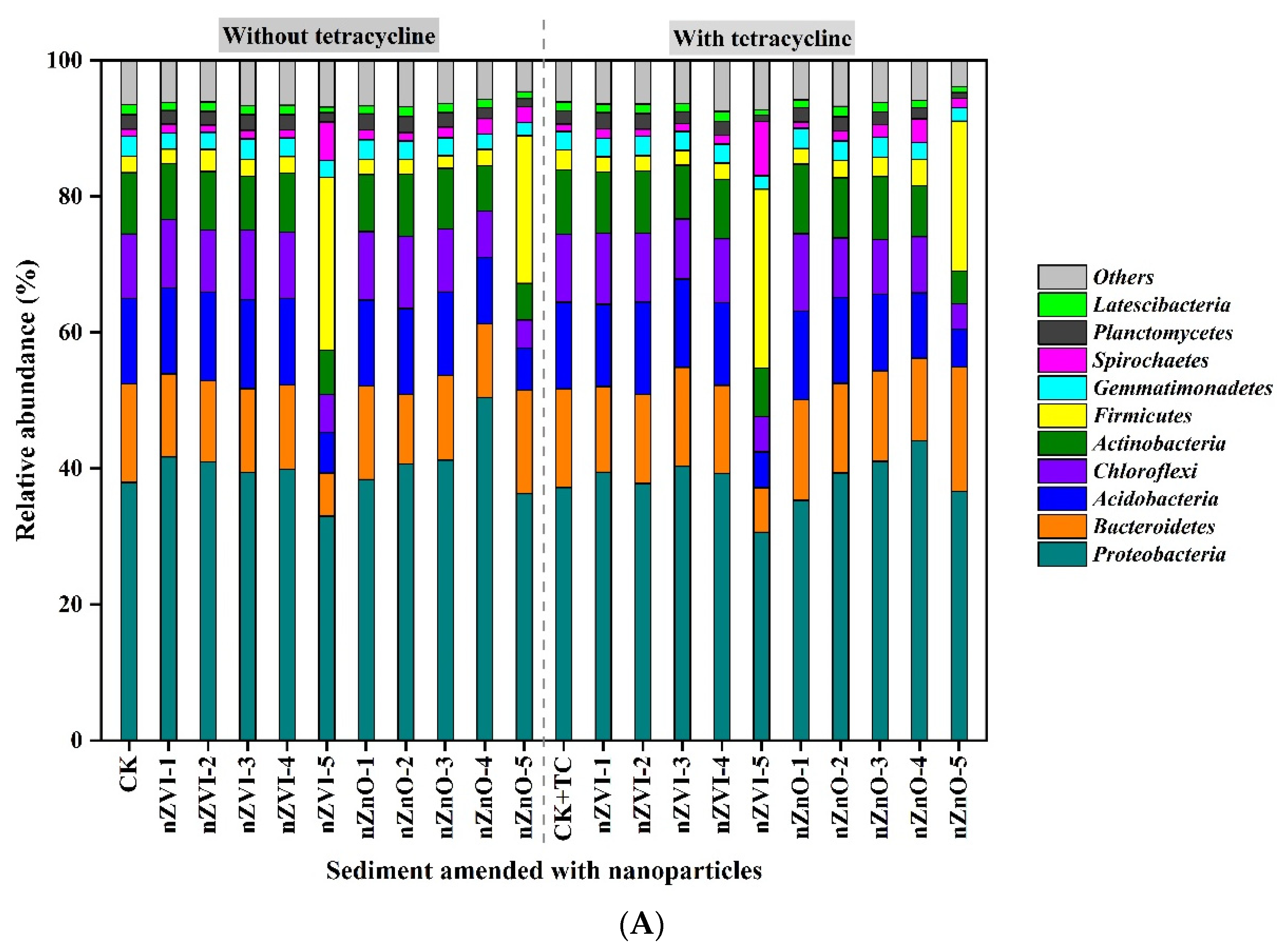 Ijerph 19 09405 g003a