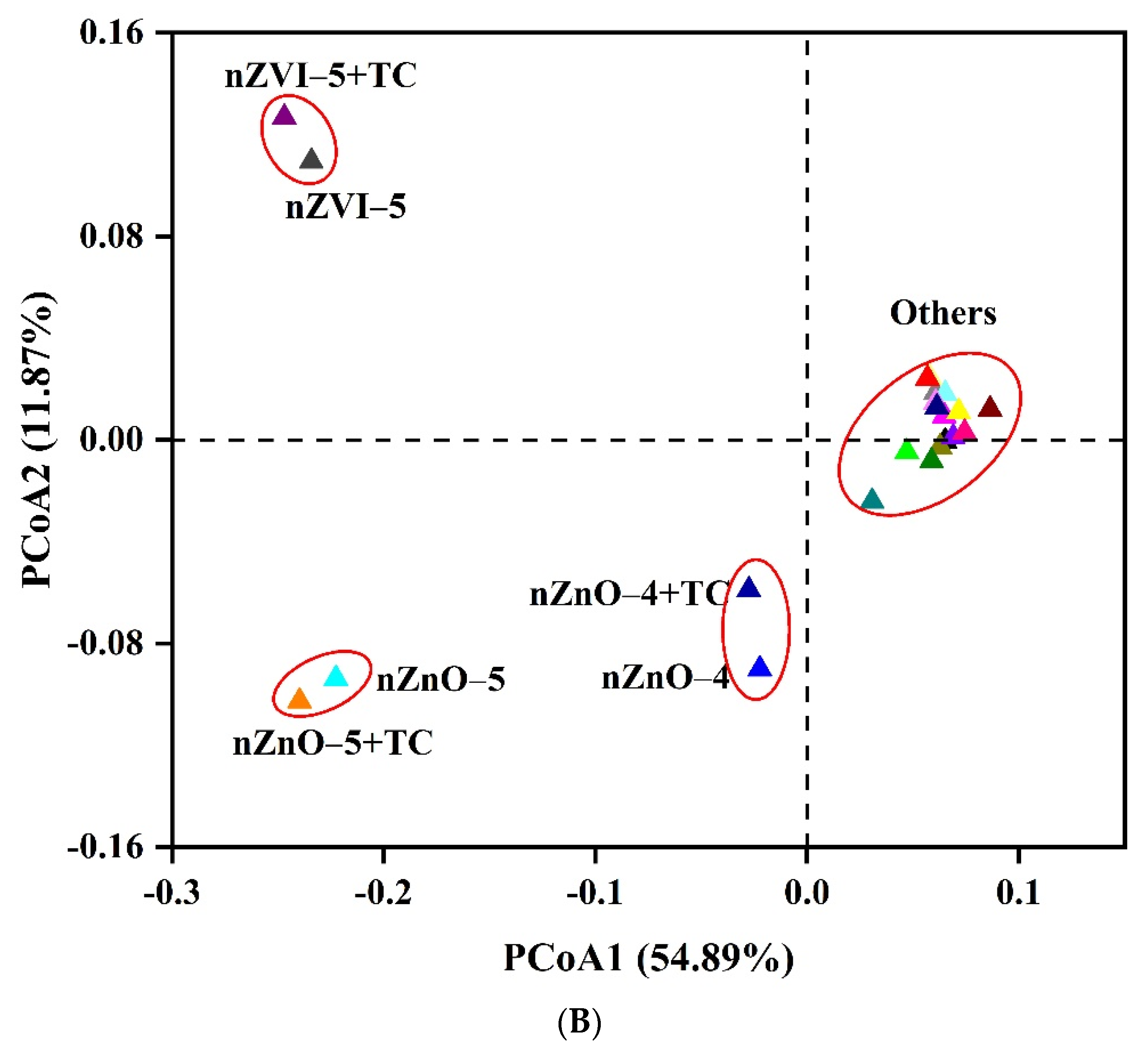 Ijerph 19 09405 g003b