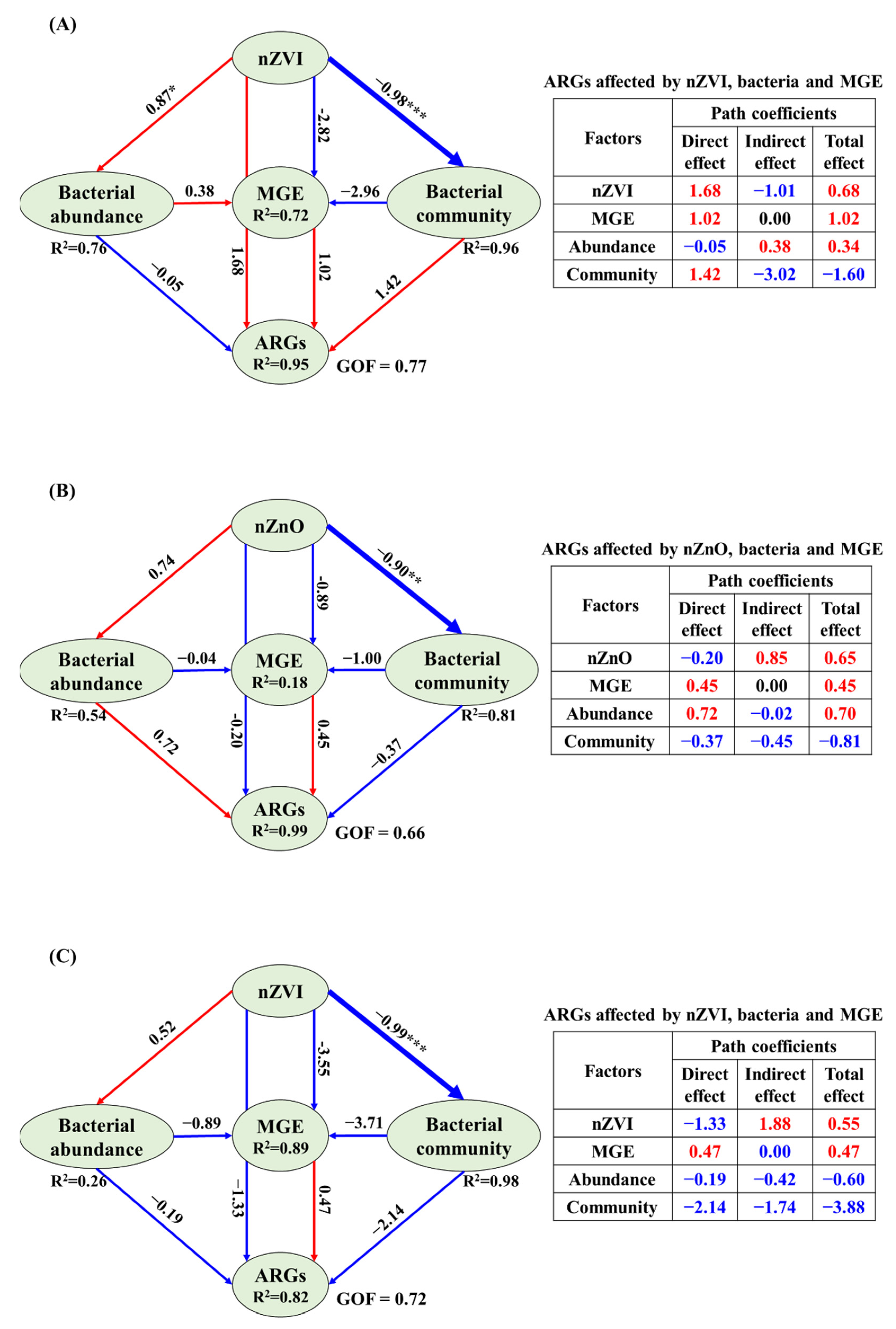 Ijerph 19 09405 g004a