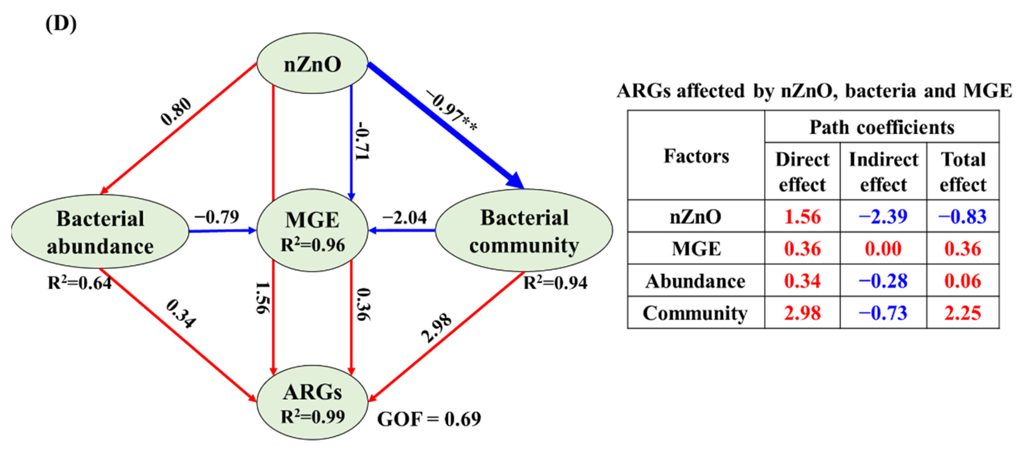 Ijerph 19 09405 g004b