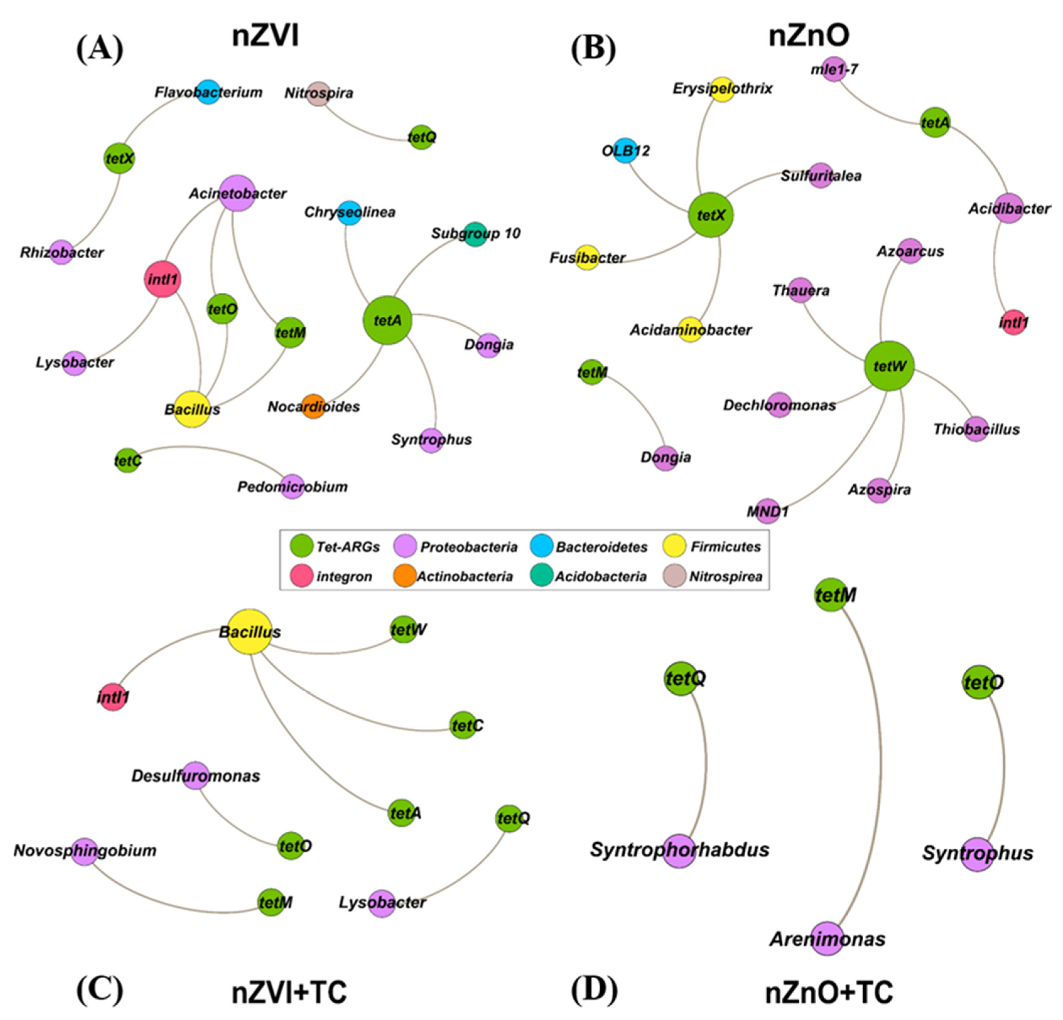 Ijerph 19 09405 g005
