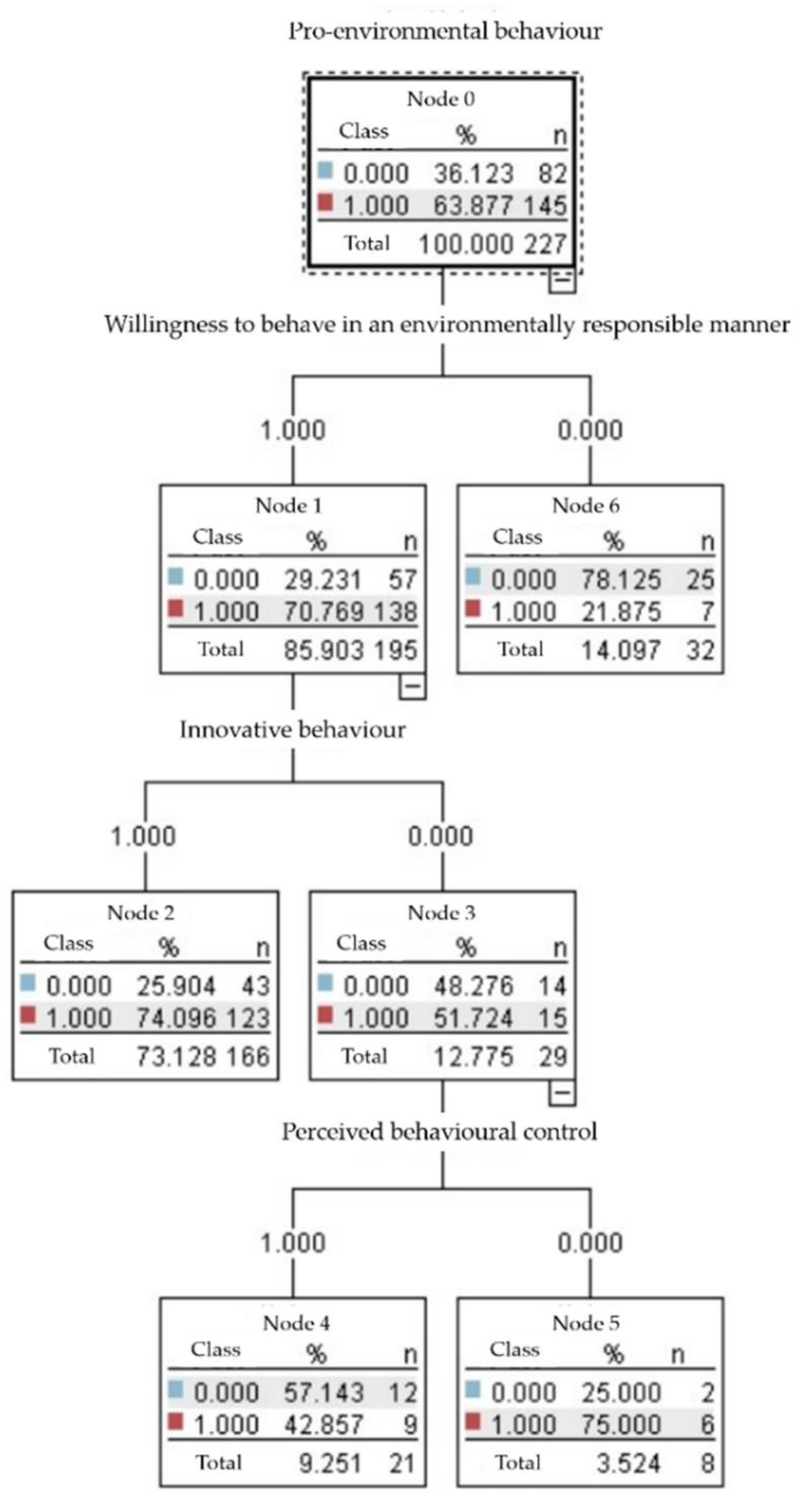 Ijerph 19 09407 g002