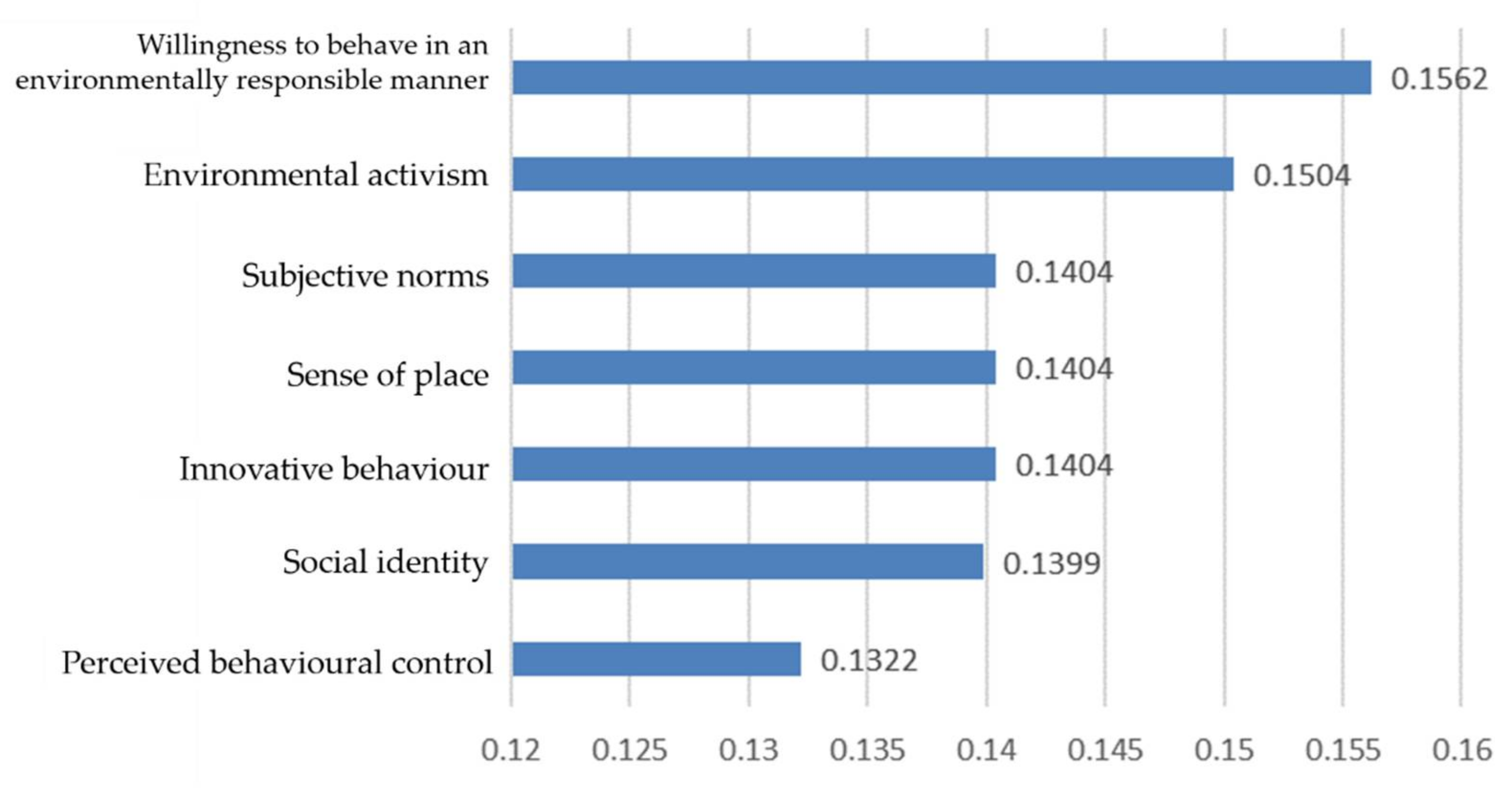 Ijerph 19 09407 g003