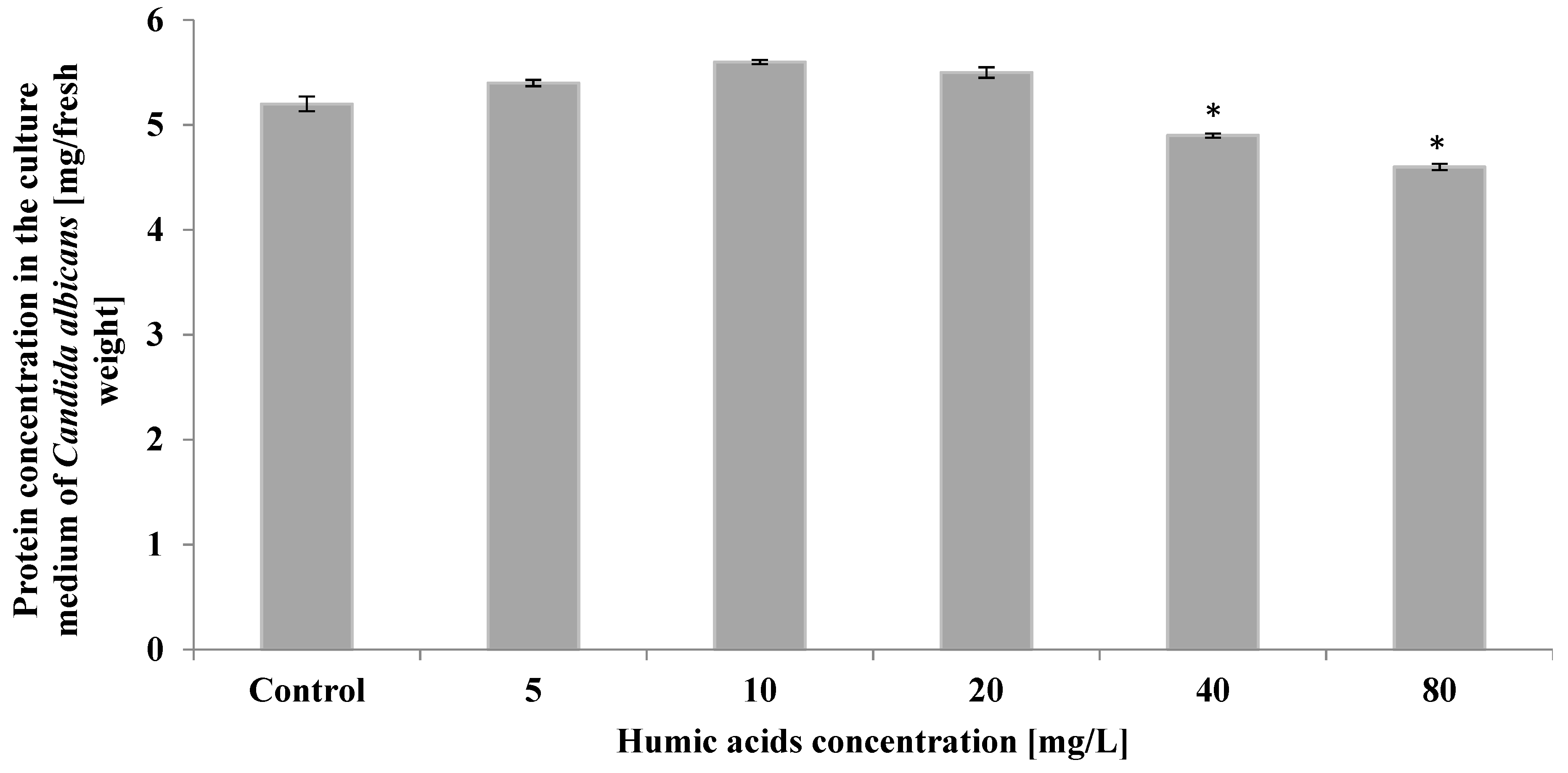 Ijerph 19 09408 g003 550