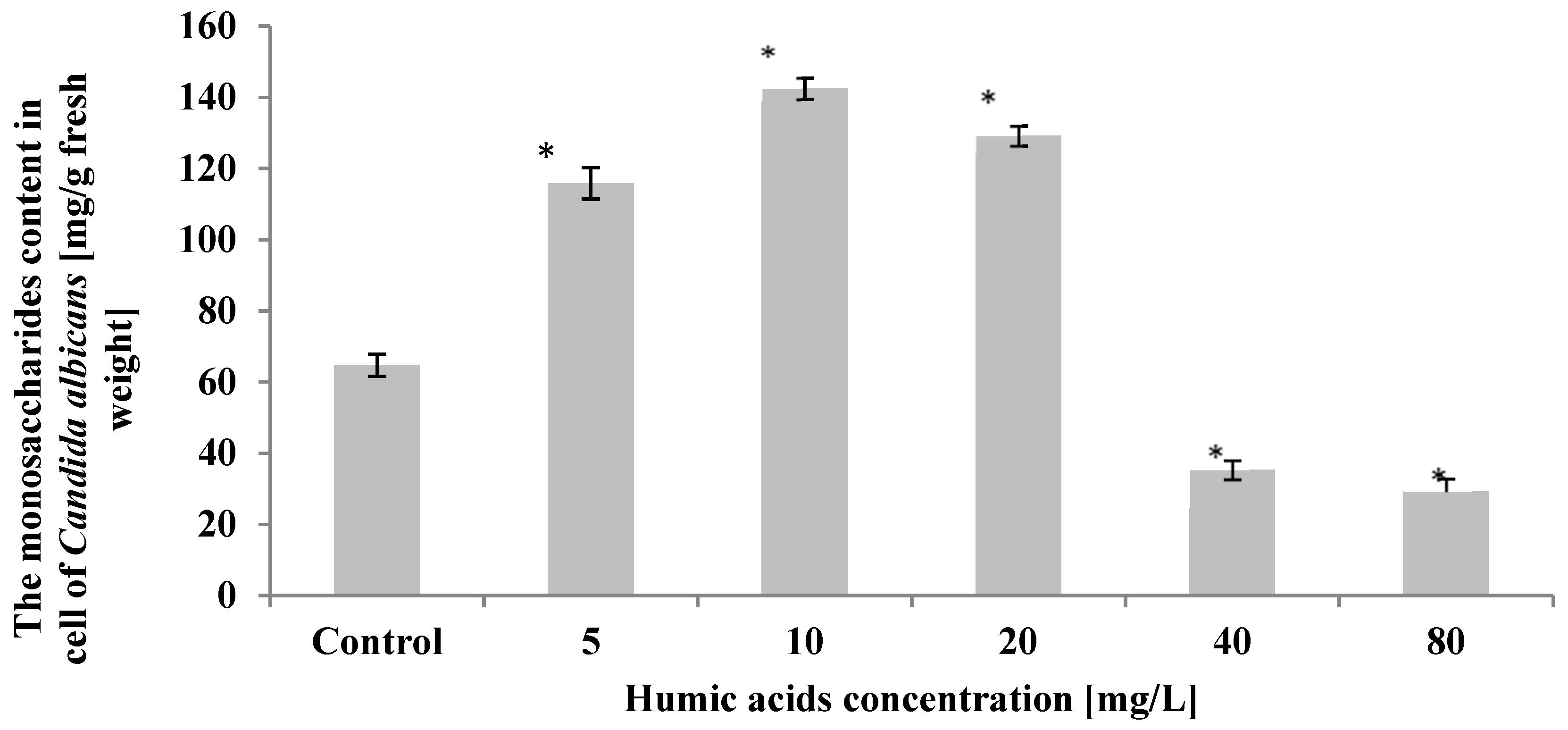 Ijerph 19 09408 g004 550