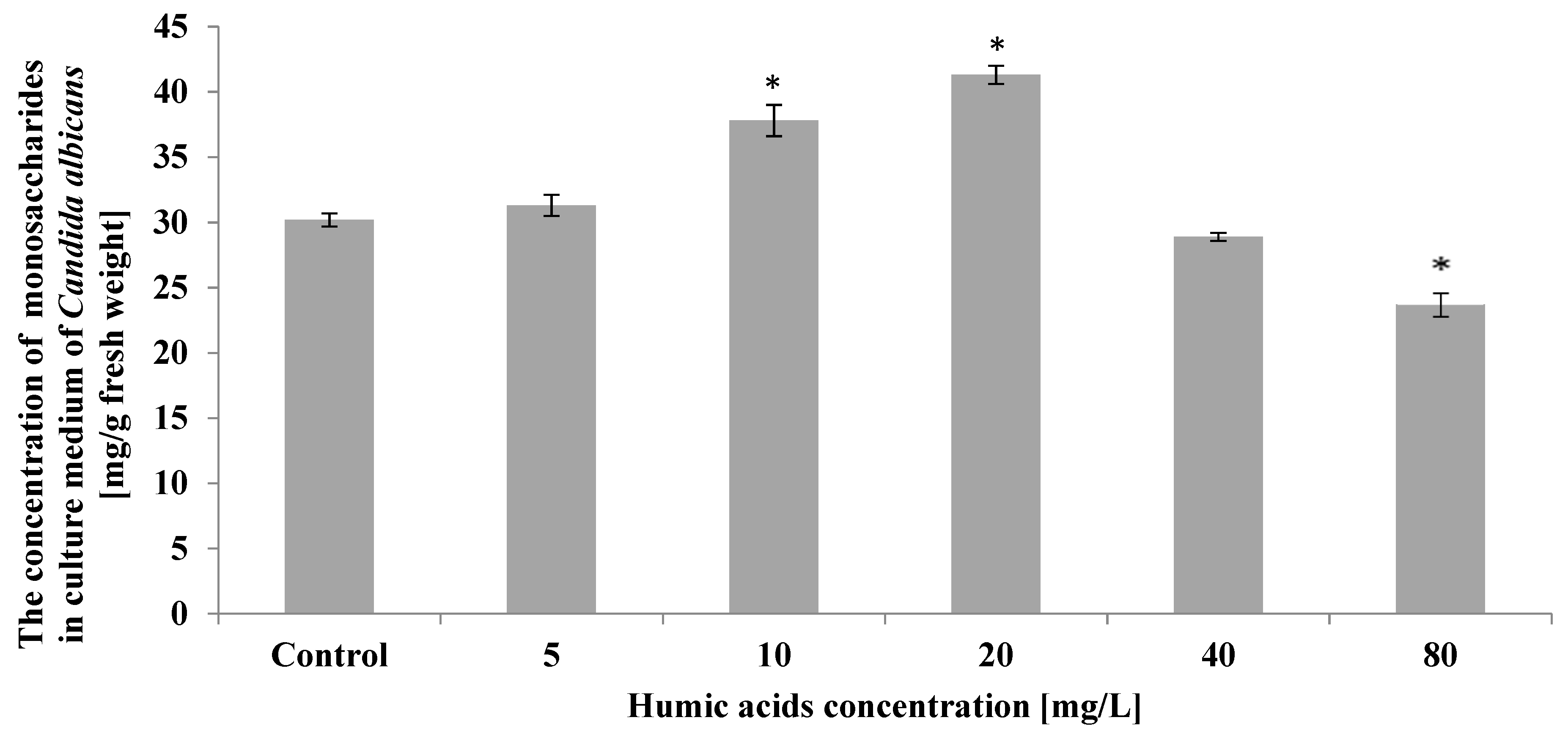 Ijerph 19 09408 g005 550
