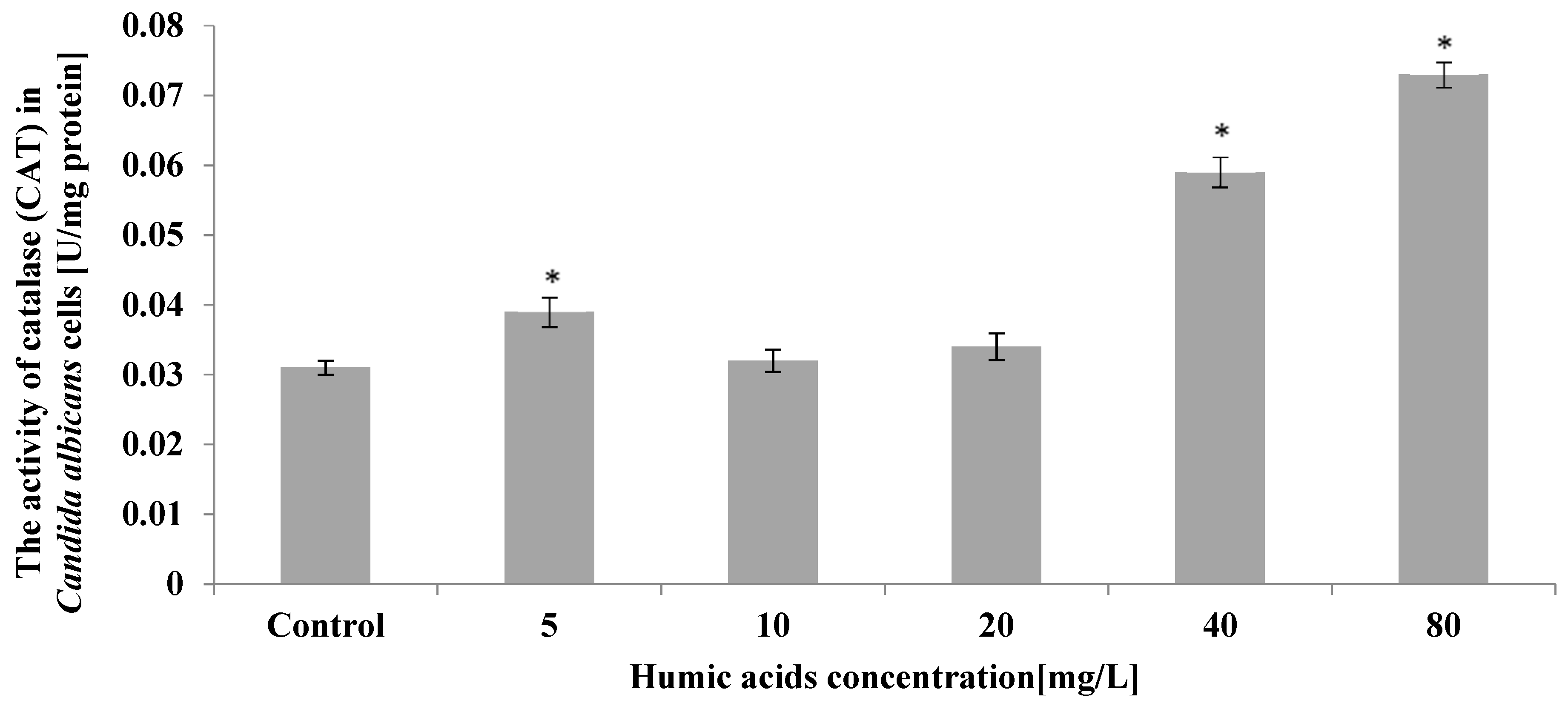 Ijerph 19 09408 g006 550