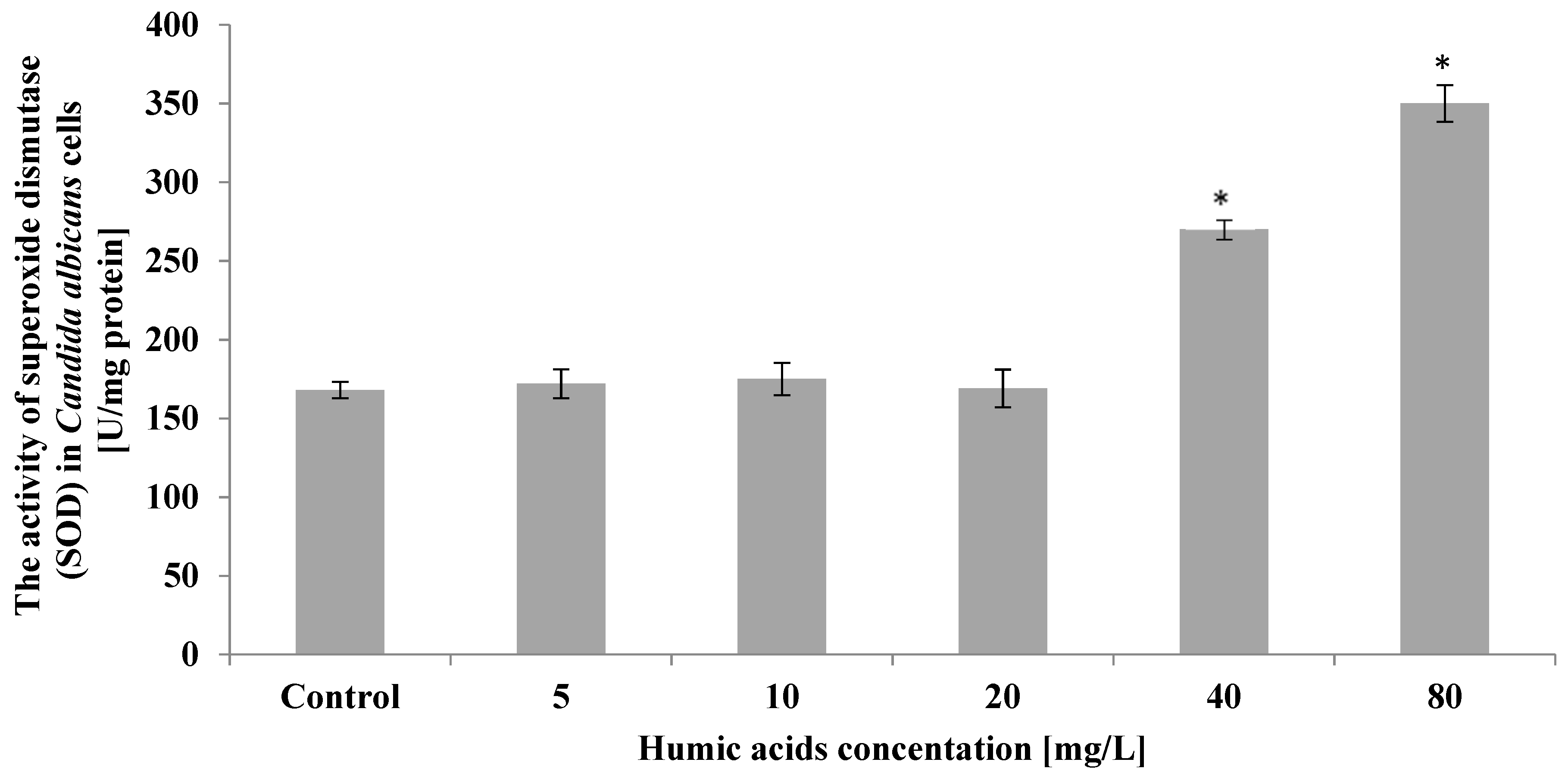 Ijerph 19 09408 g007 550