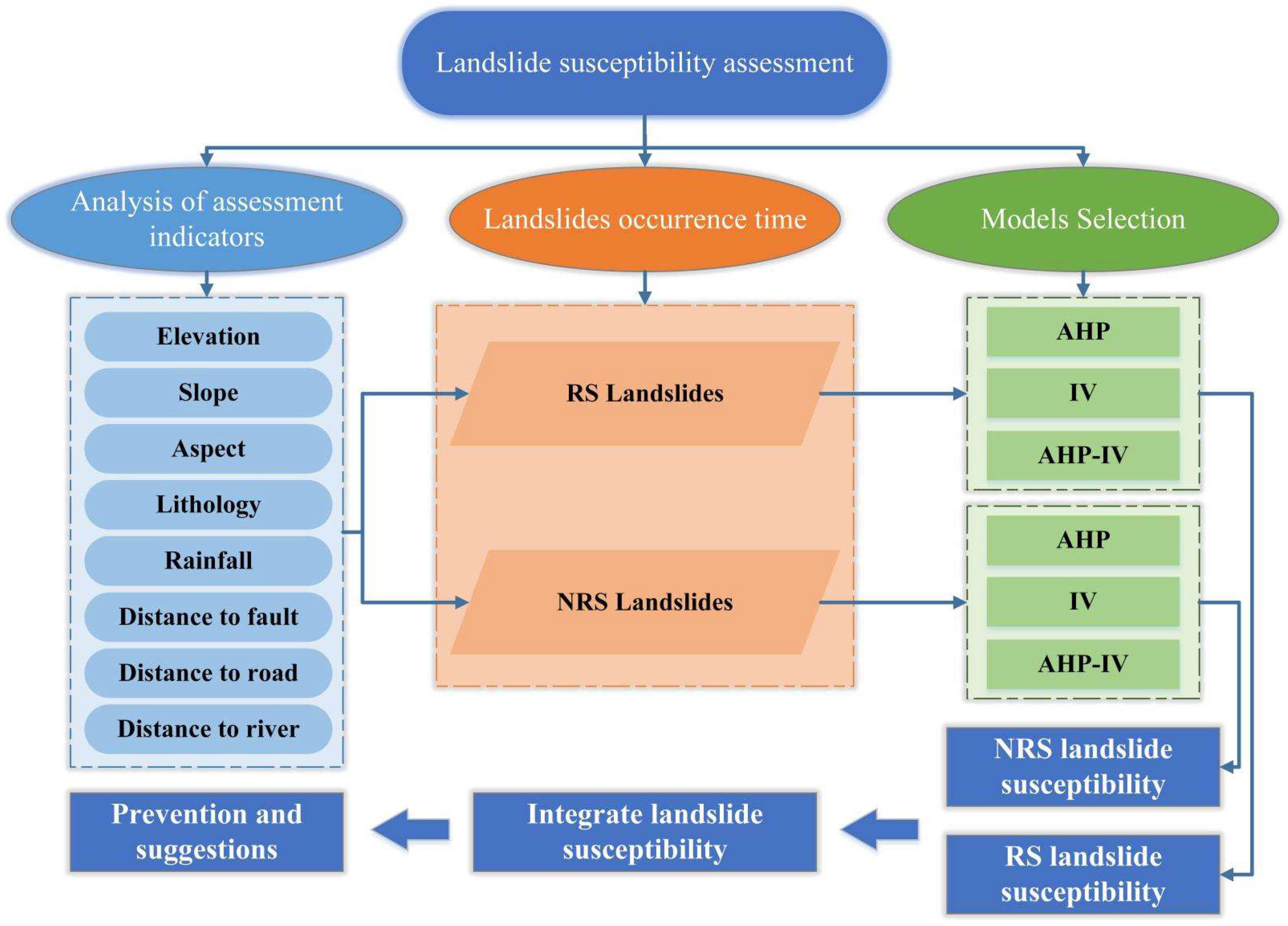 Ijerph 19 09412 g002 550