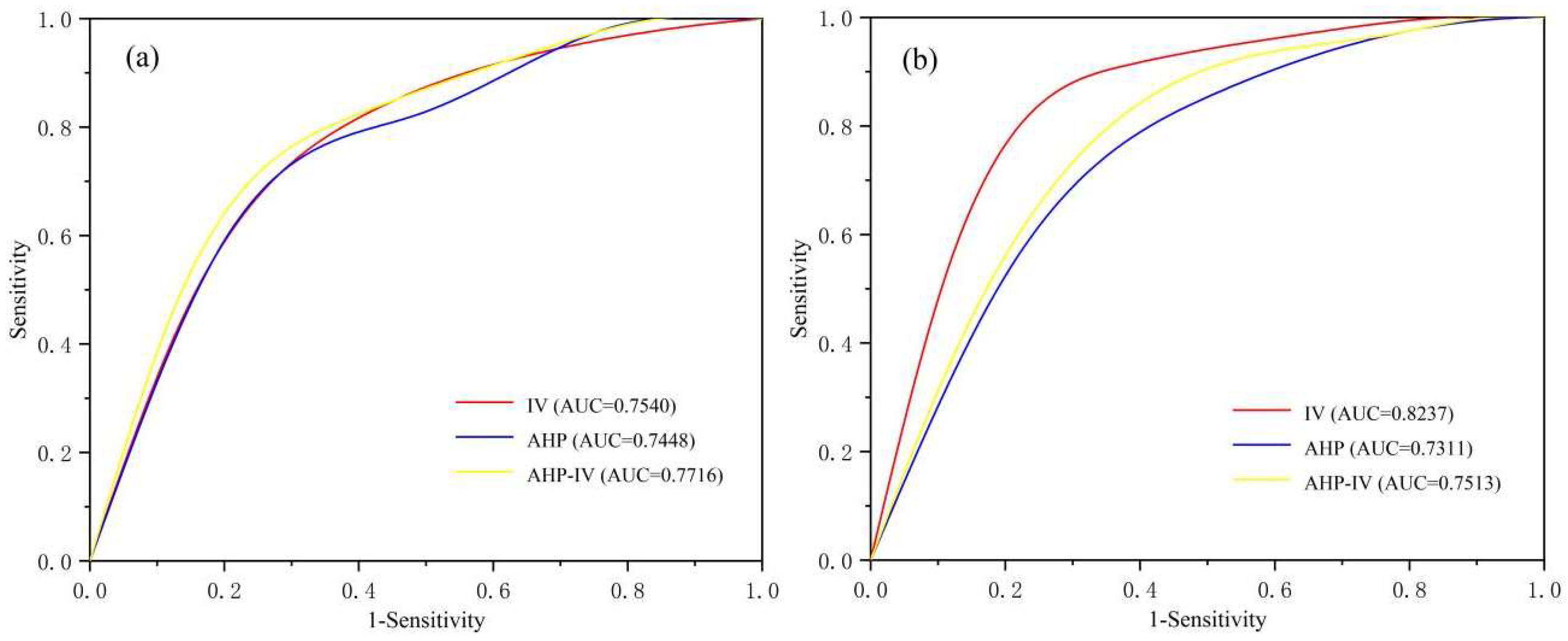 Ijerph 19 09412 g005 550