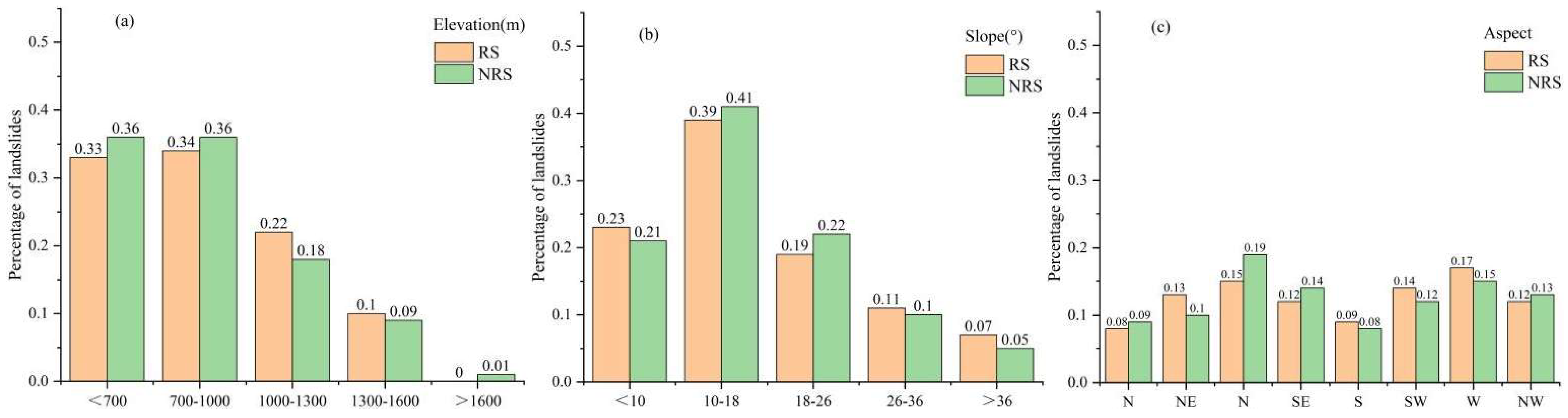 Ijerph 19 09412 g006a 550