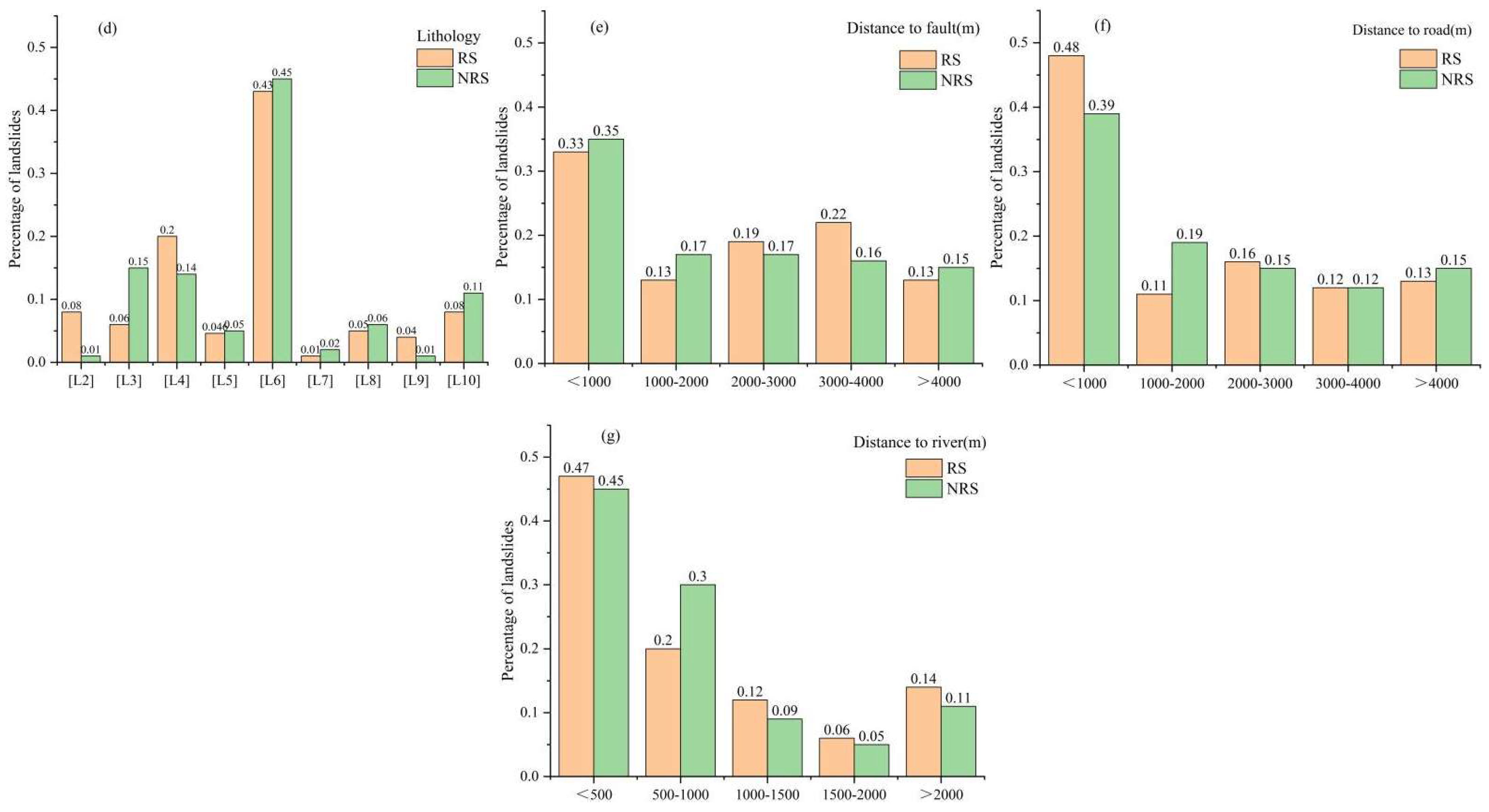 Ijerph 19 09412 g006b 550