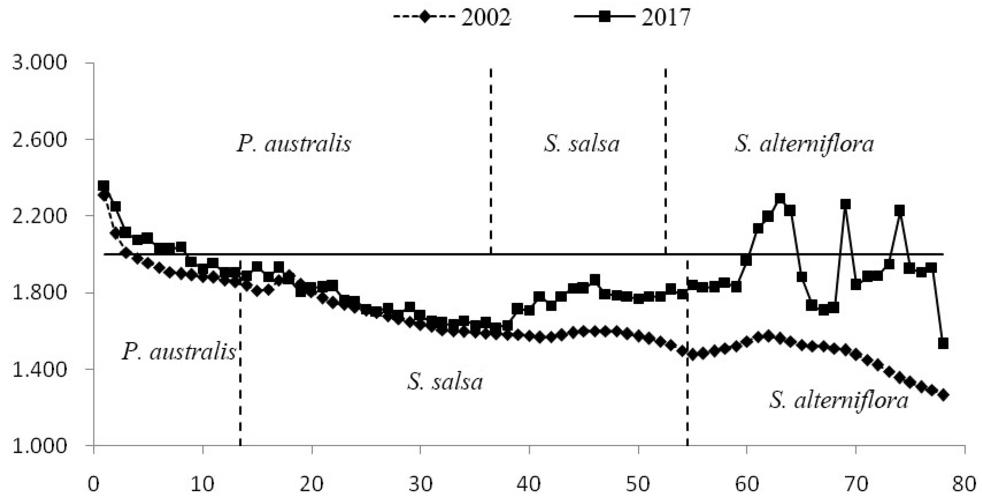 Ijerph 19 09419 g011
