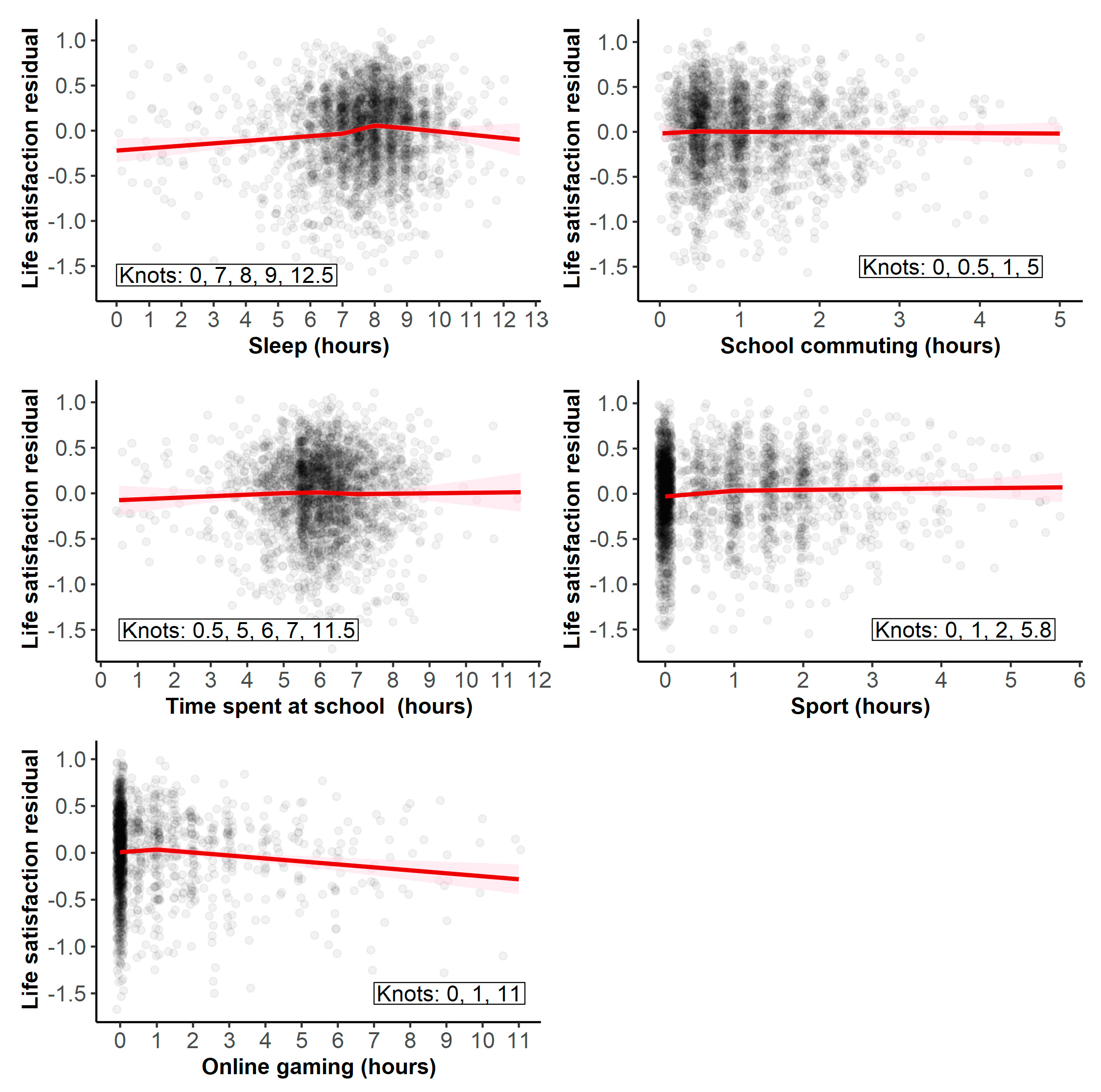 Ijerph 19 09422 g002