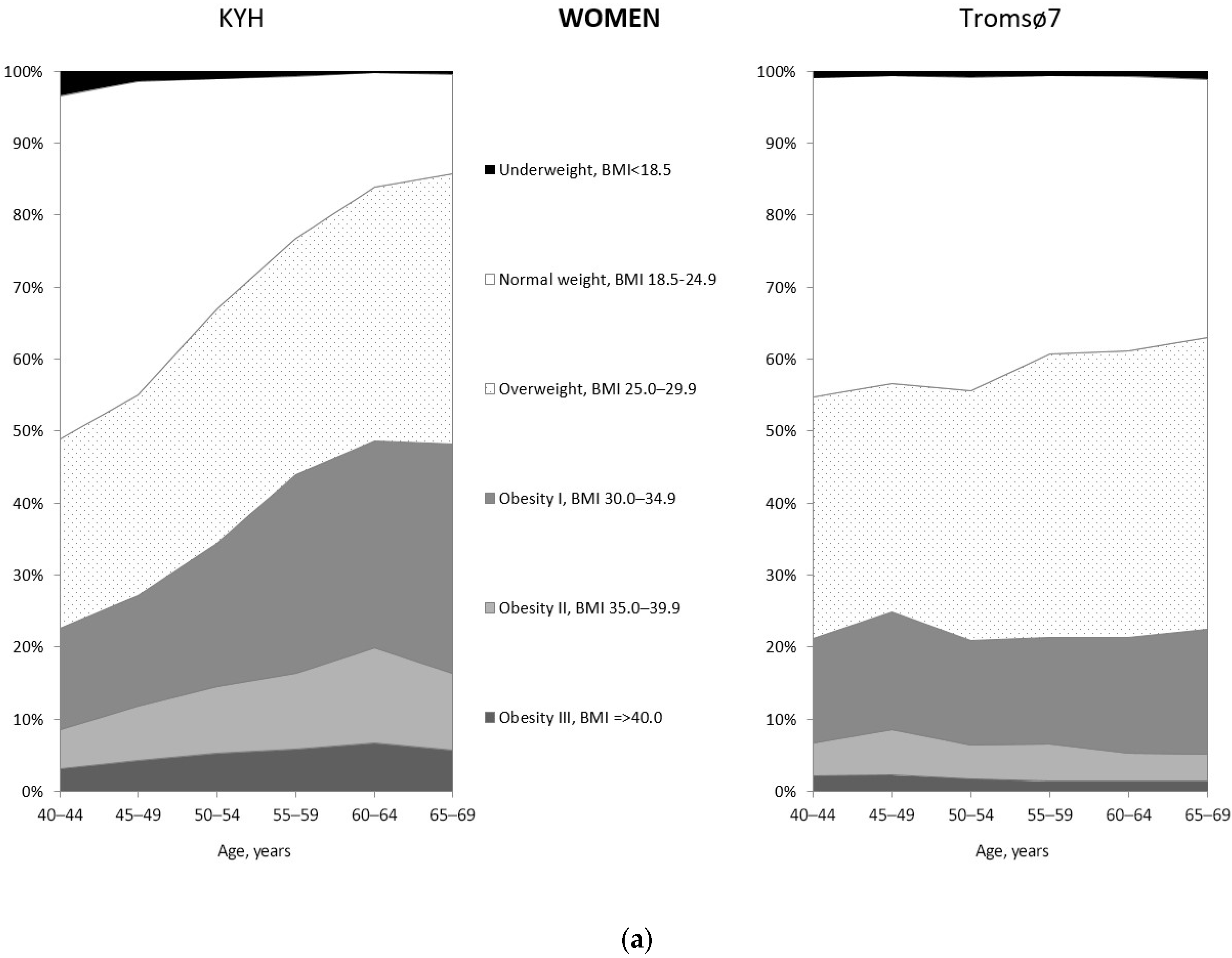 Ijerph 19 09428 g002a