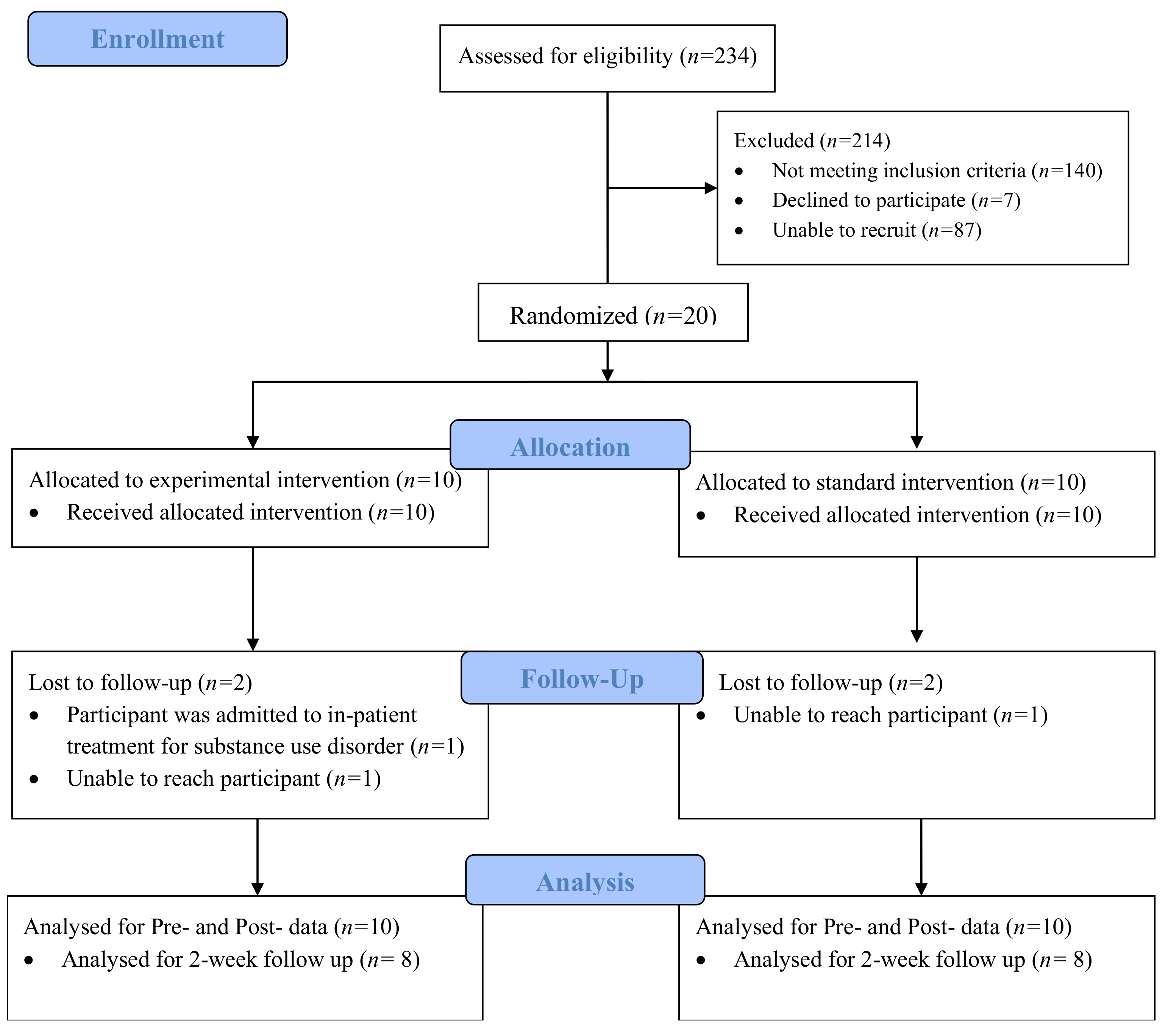 Ijerph 19 09430 g001 550