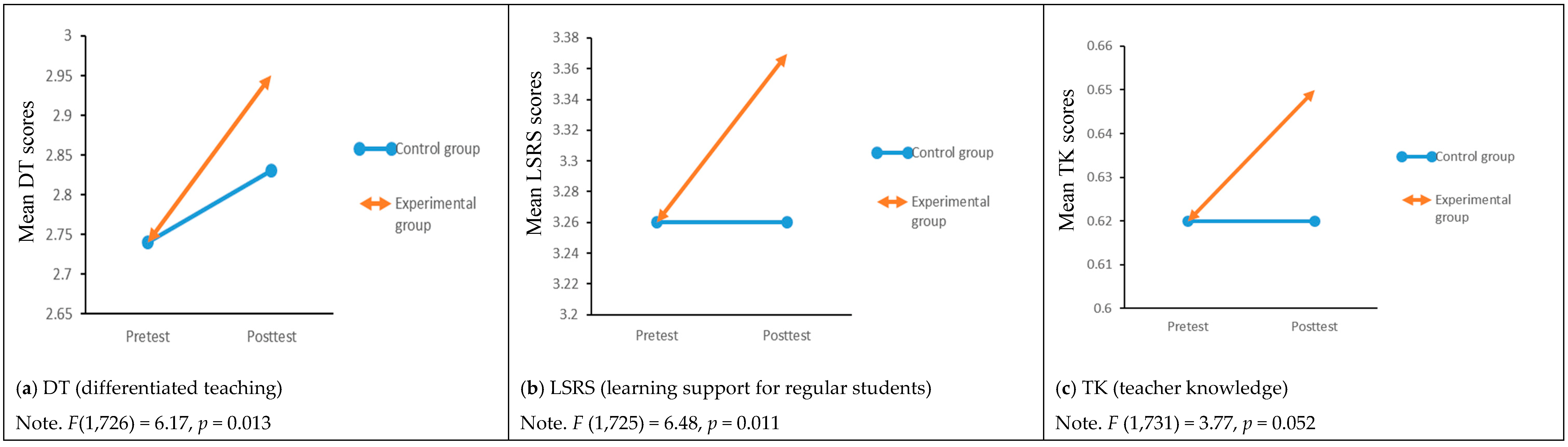 Ijerph 19 09433 g001