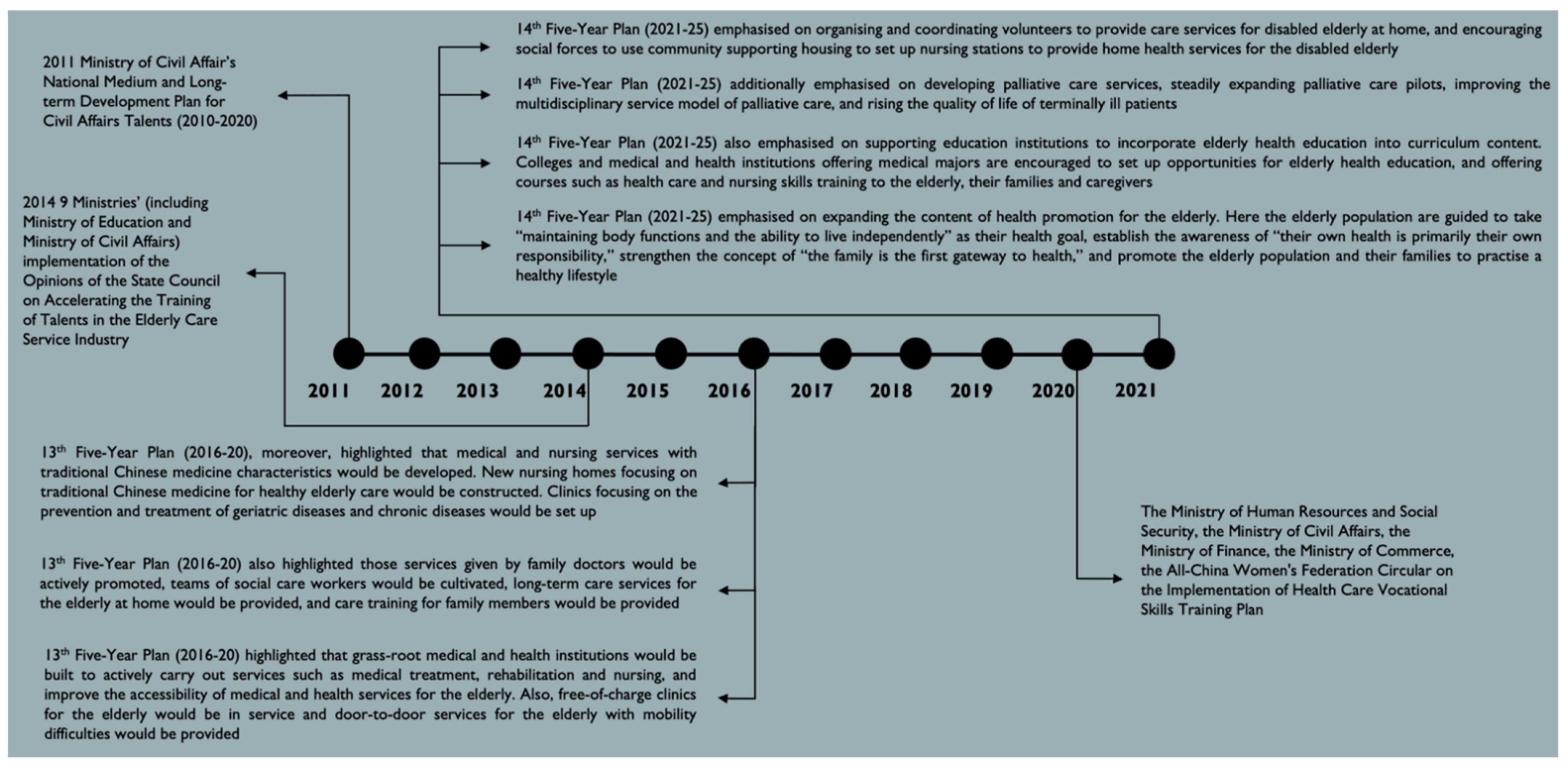 Ijerph 19 09440 g001