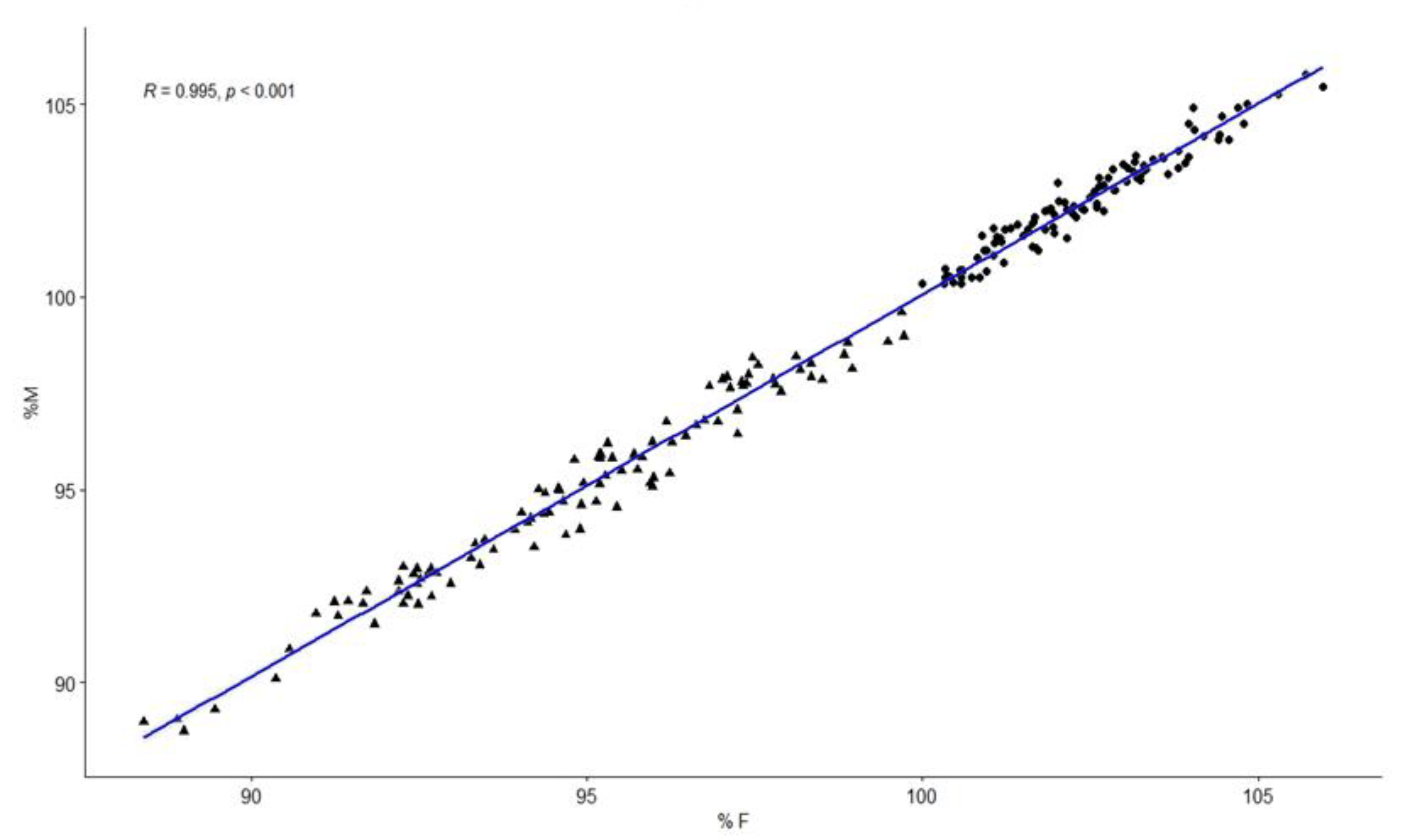 Ijerph 19 09443 g005 550