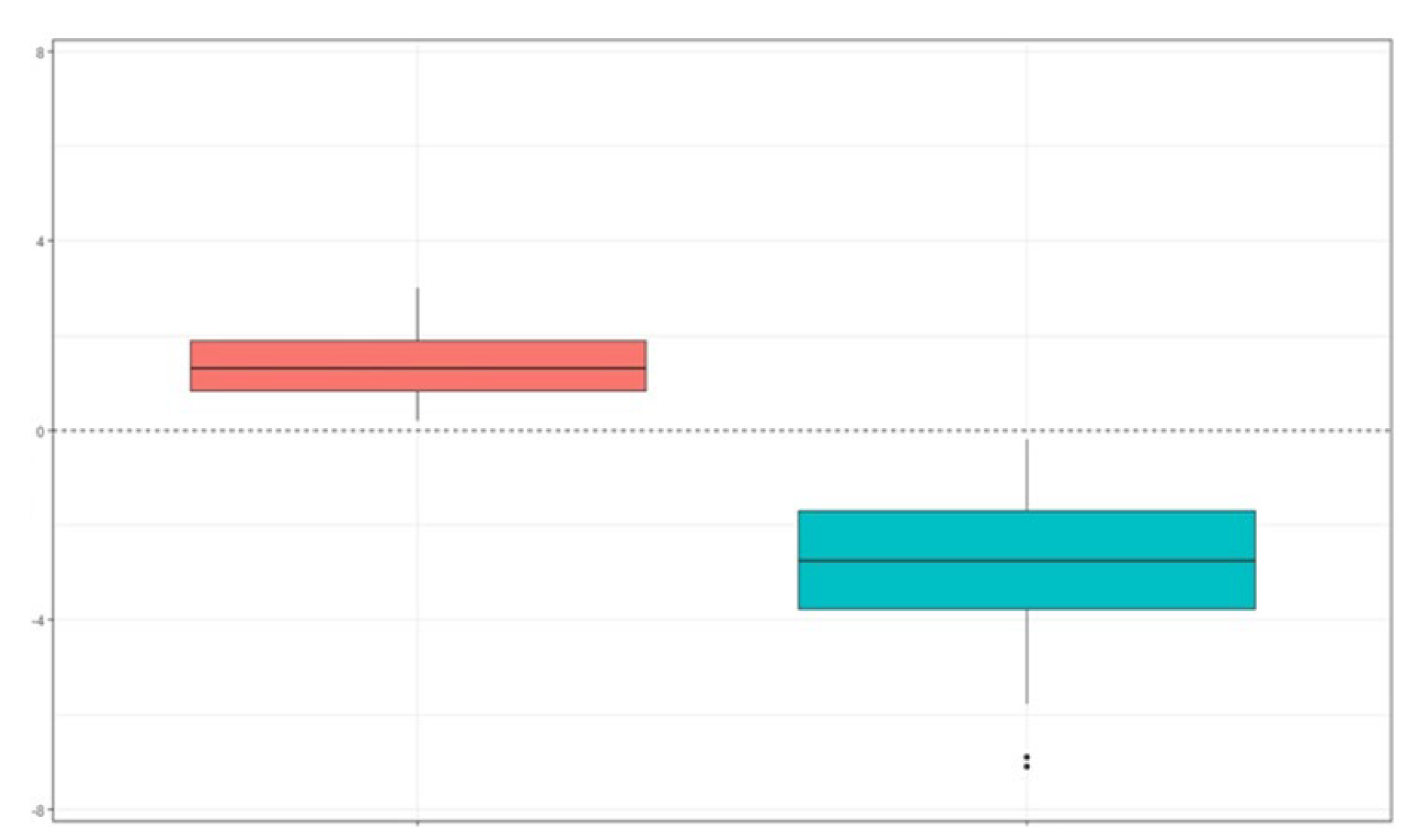 Ijerph 19 09443 g006 550