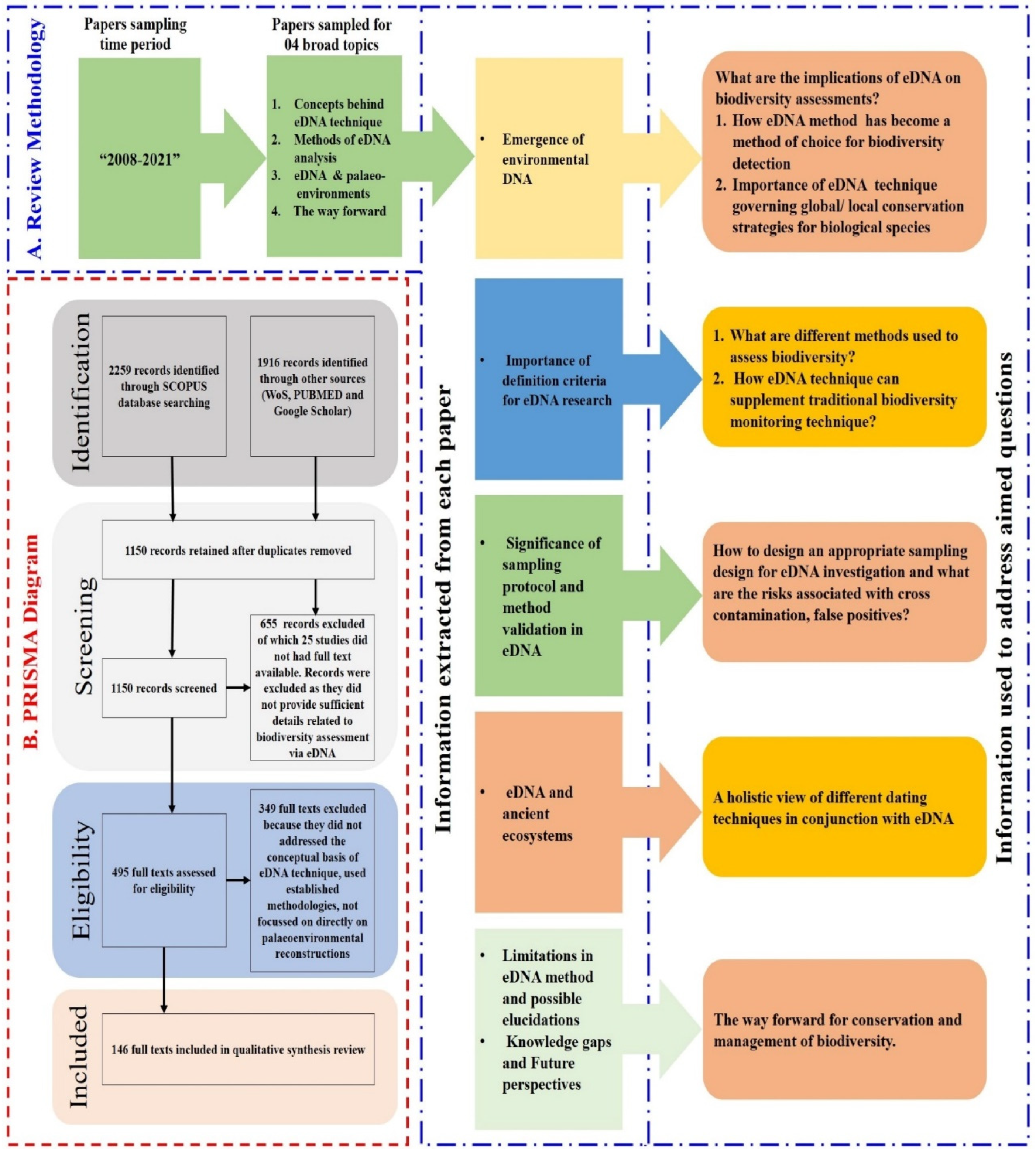 Ijerph 19 09445 g001
