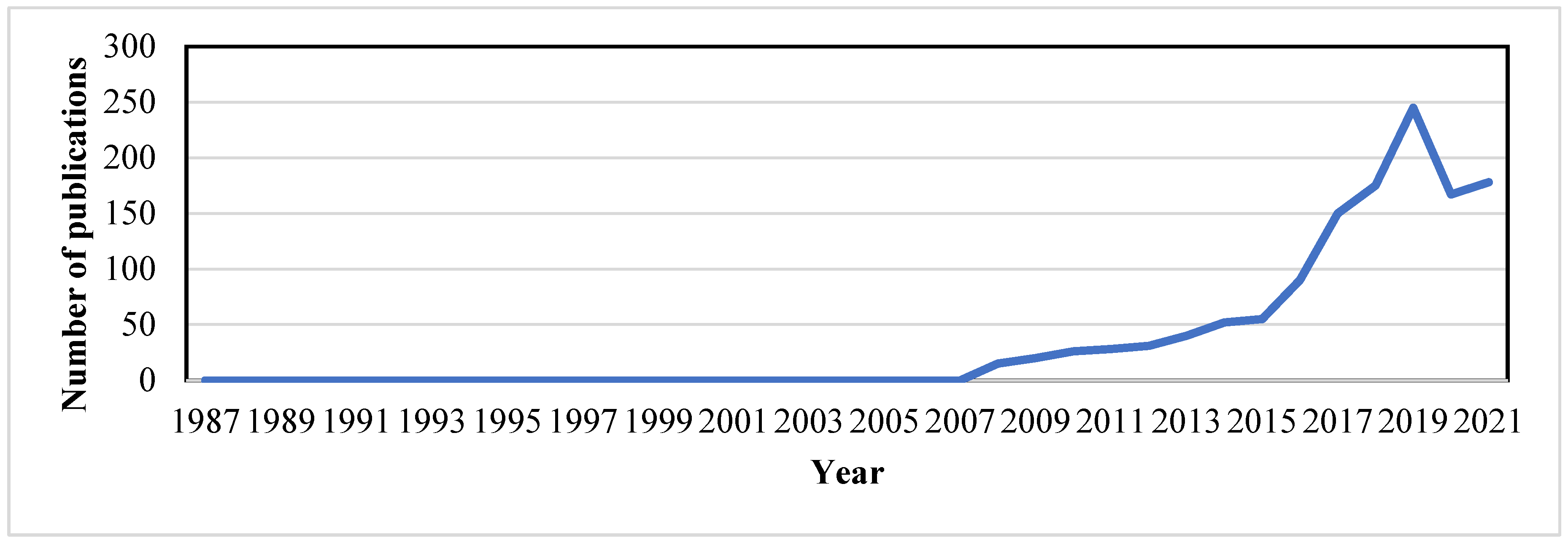 Ijerph 19 09445 g002a