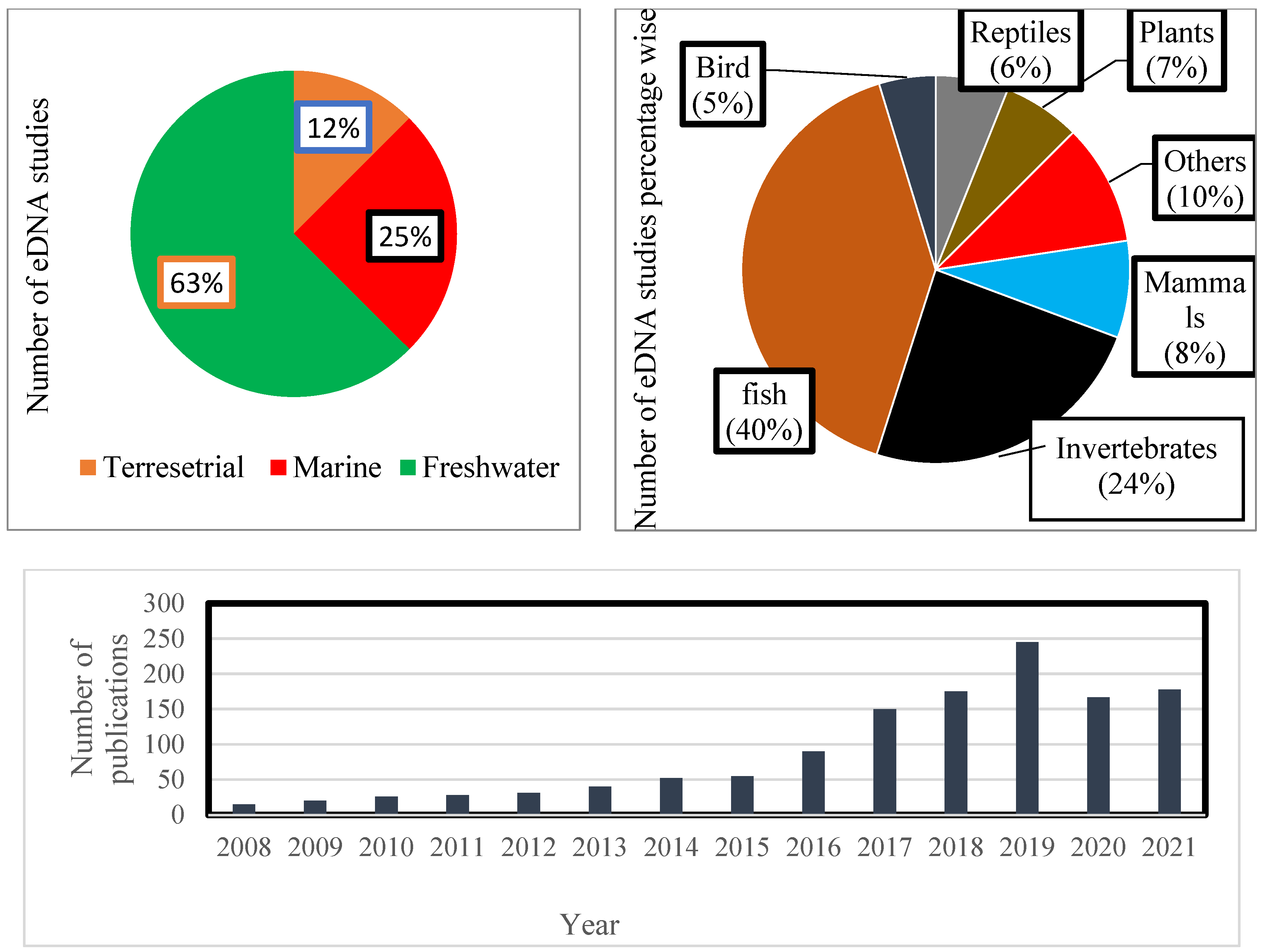 Ijerph 19 09445 g003