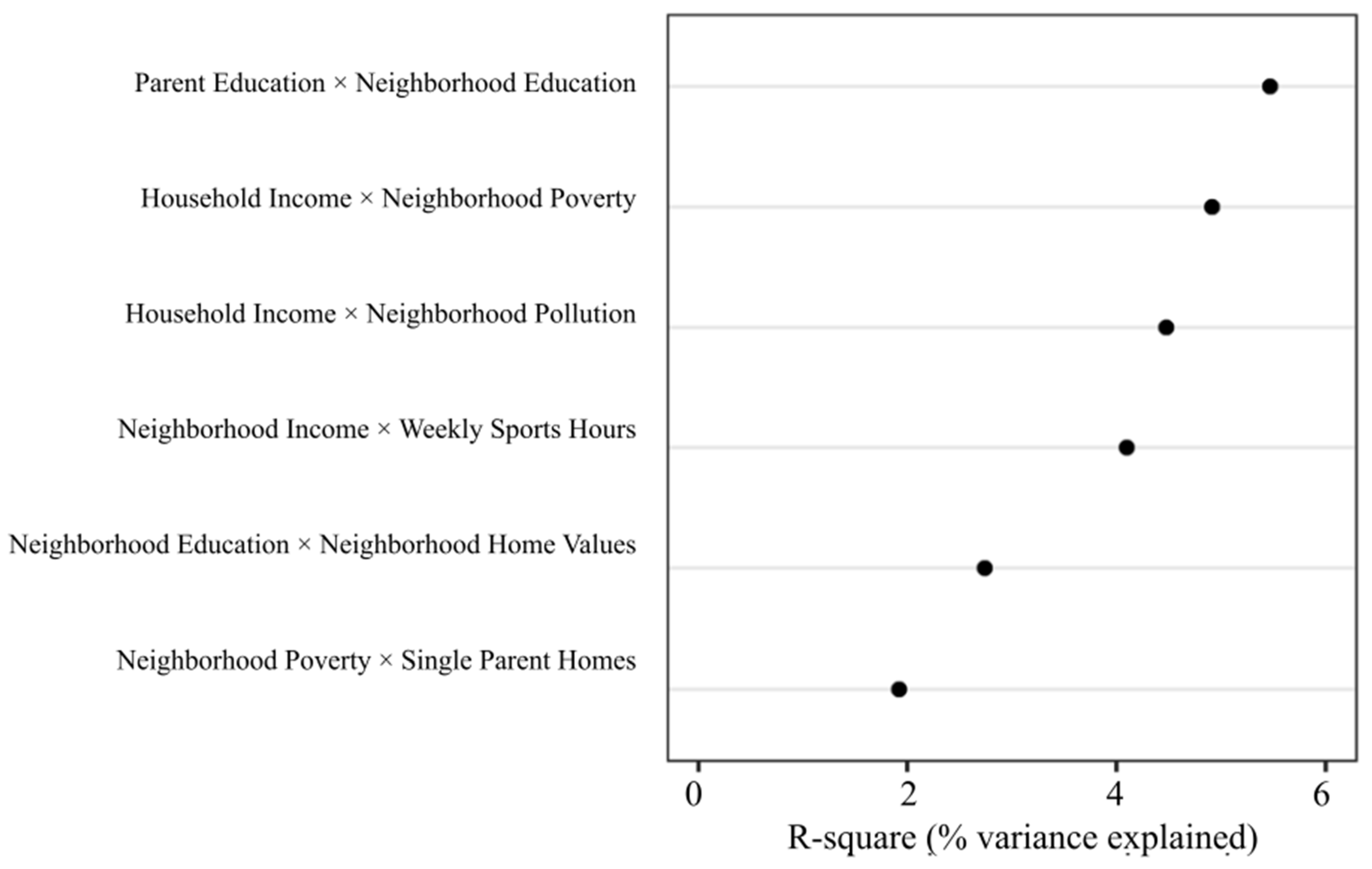Ijerph 19 09447 g002 550