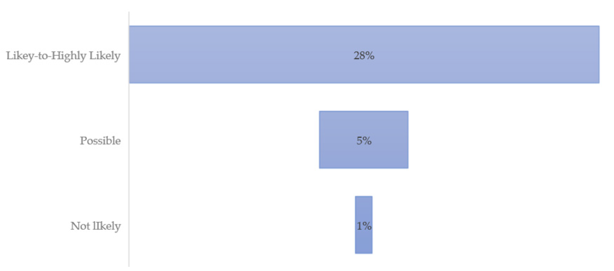 Ijerph 19 09449 g002 550