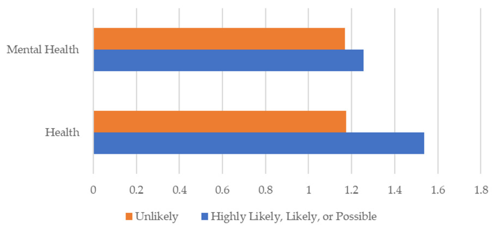 Ijerph 19 09449 g003 550