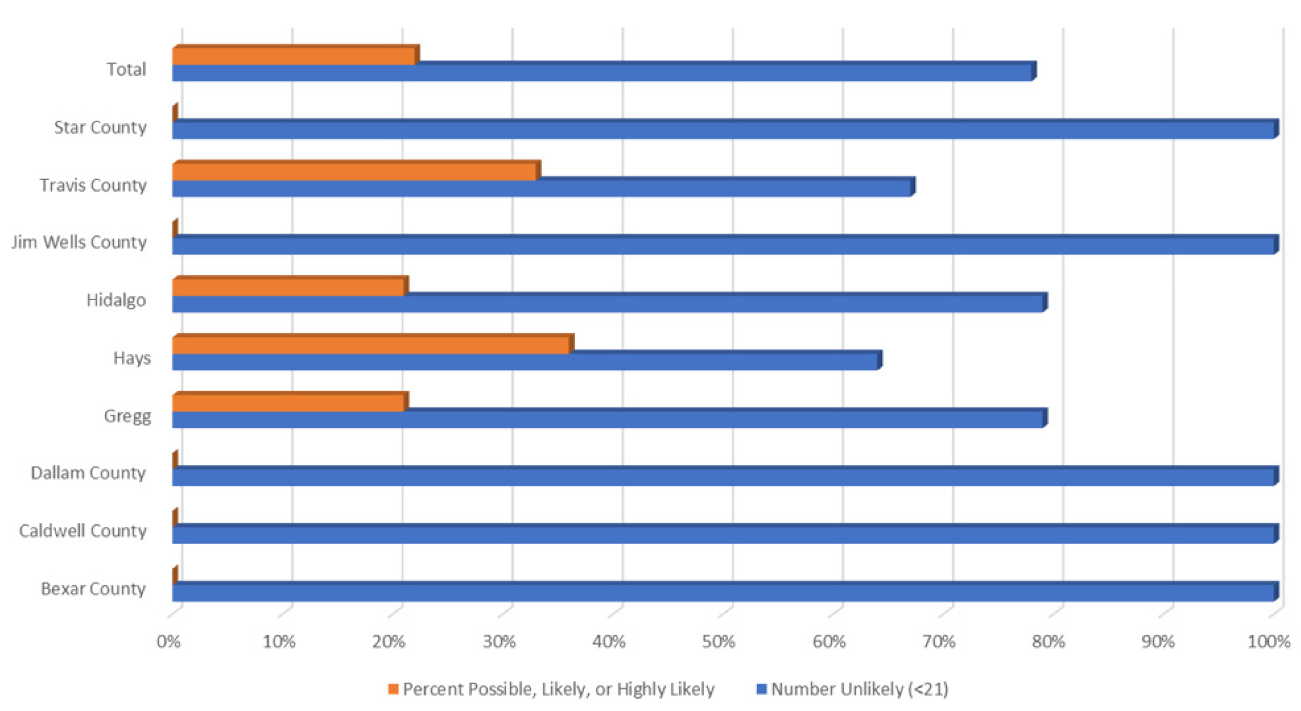 Ijerph 19 09449 g005 550