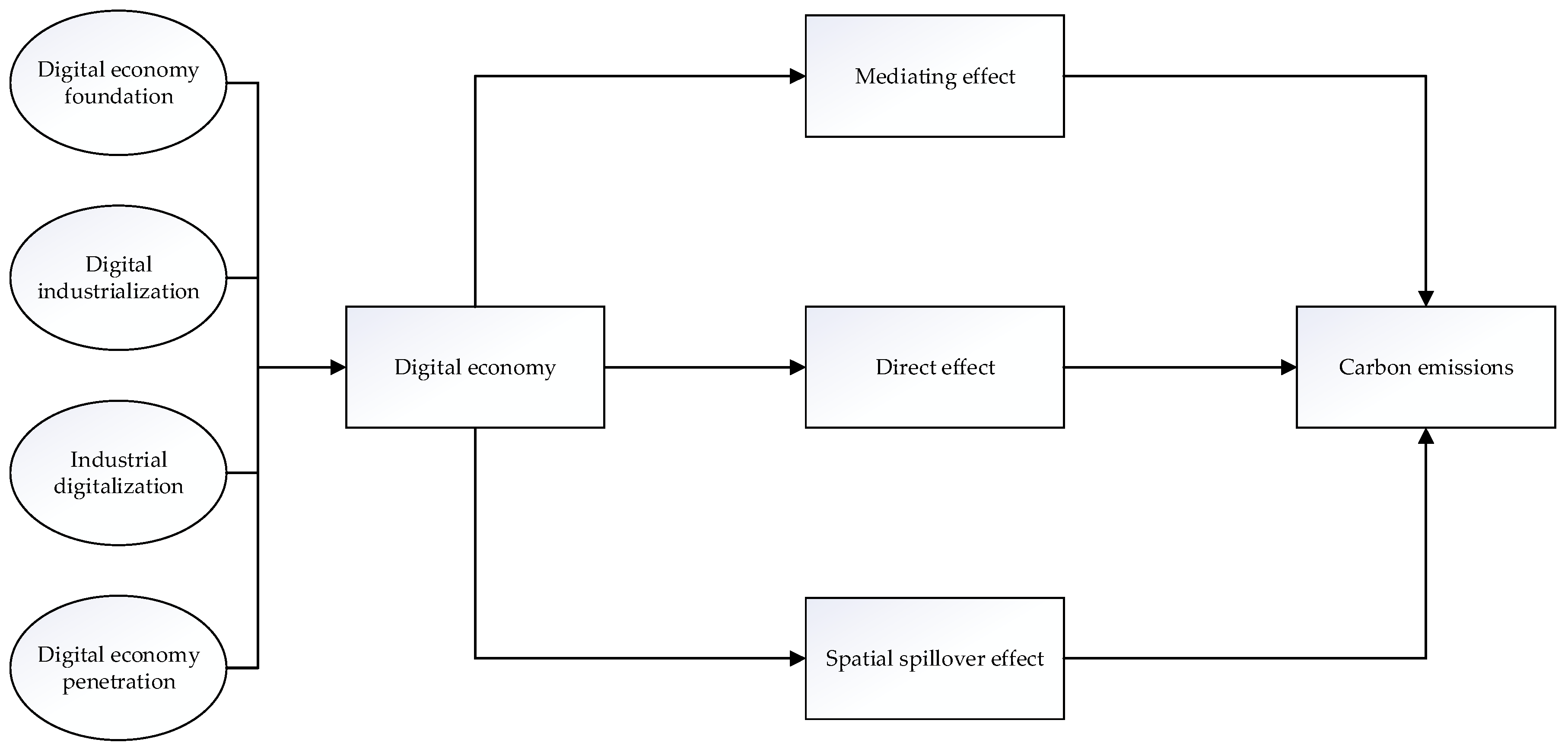 Ijerph 19 09450 g001 550