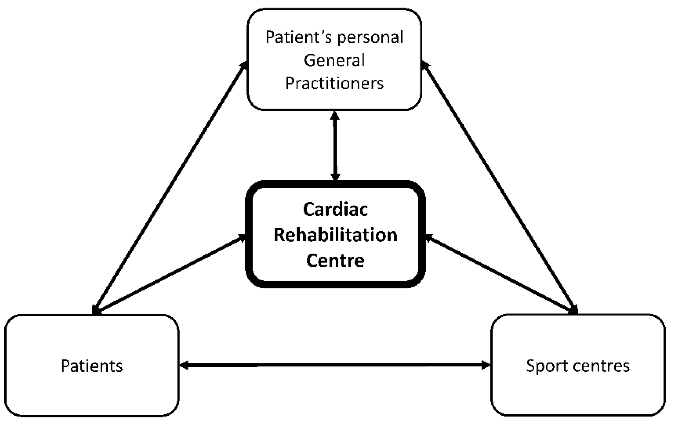 Ijerph 19 09455 g002 550