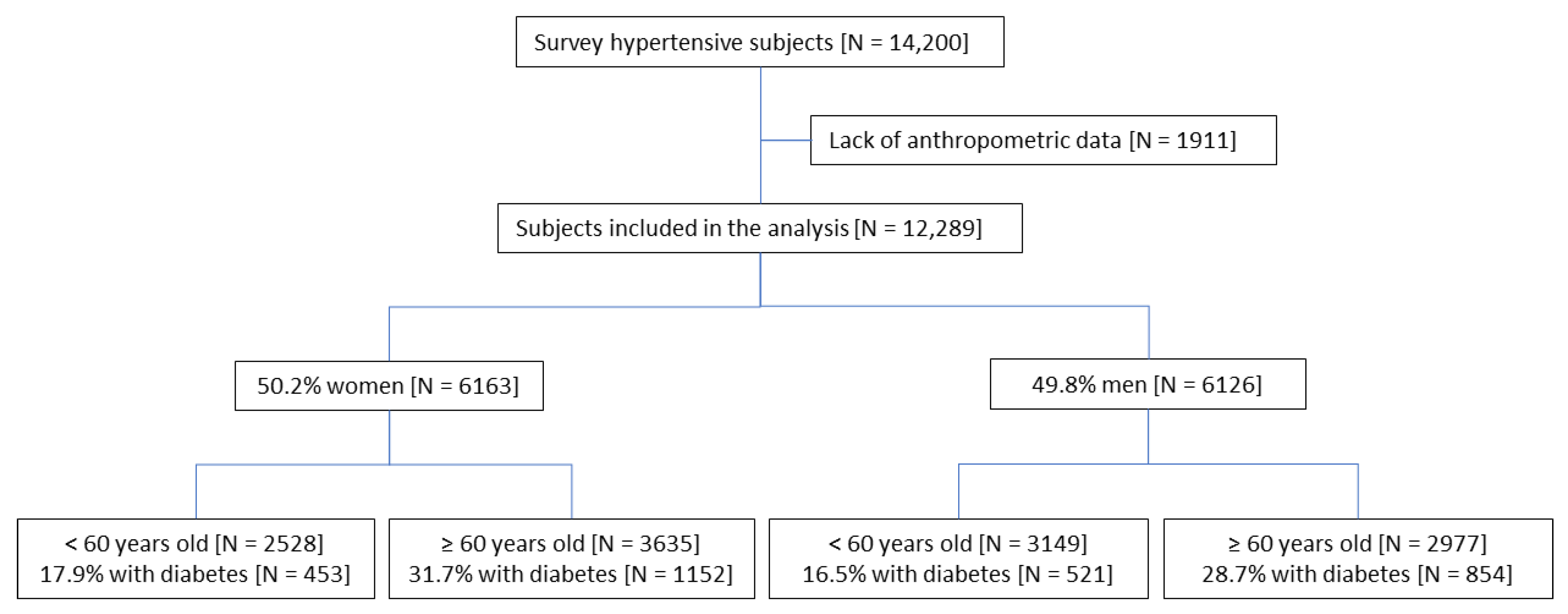 Ijerph 19 09458 g001 550