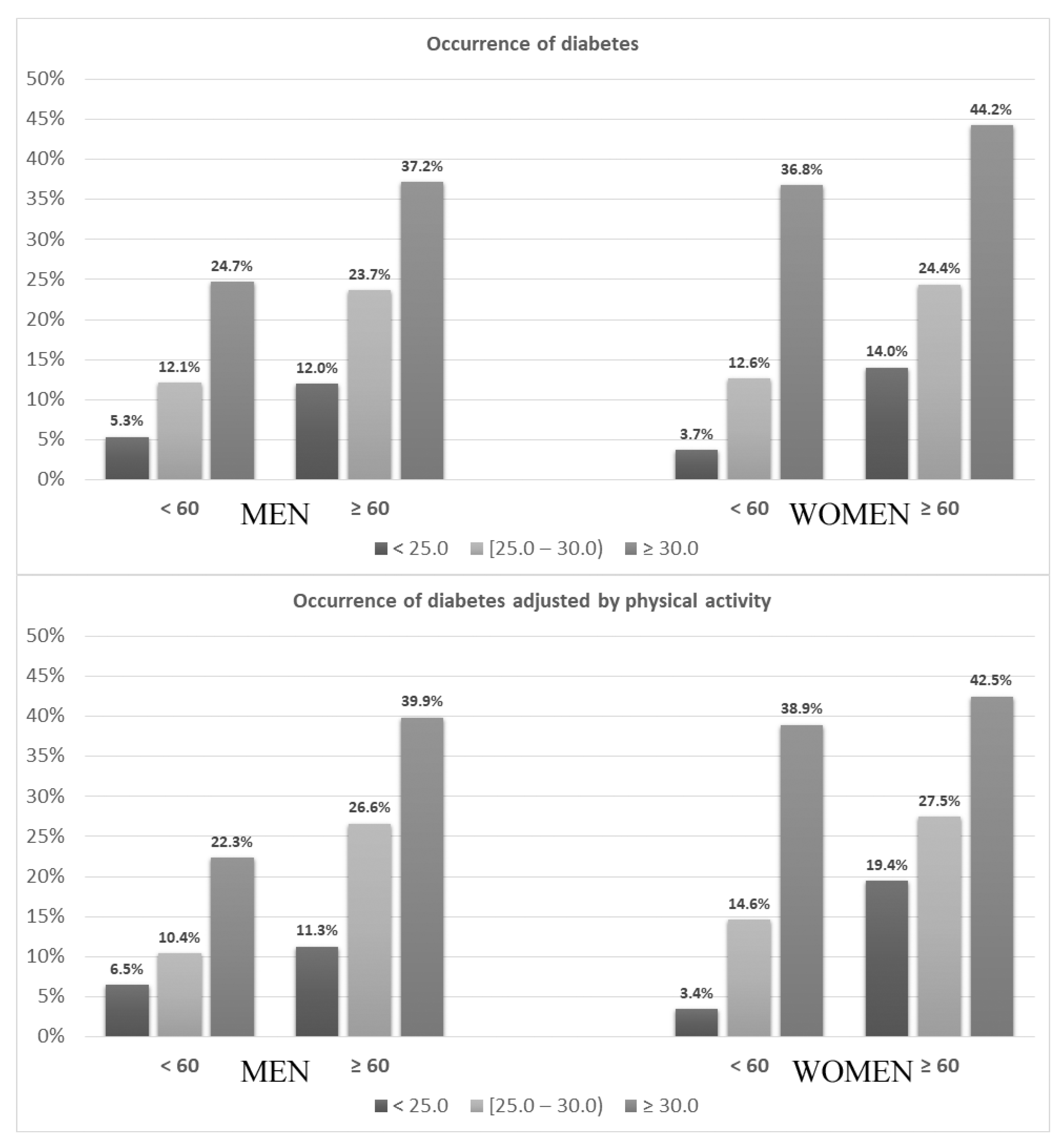 Ijerph 19 09458 g002 550