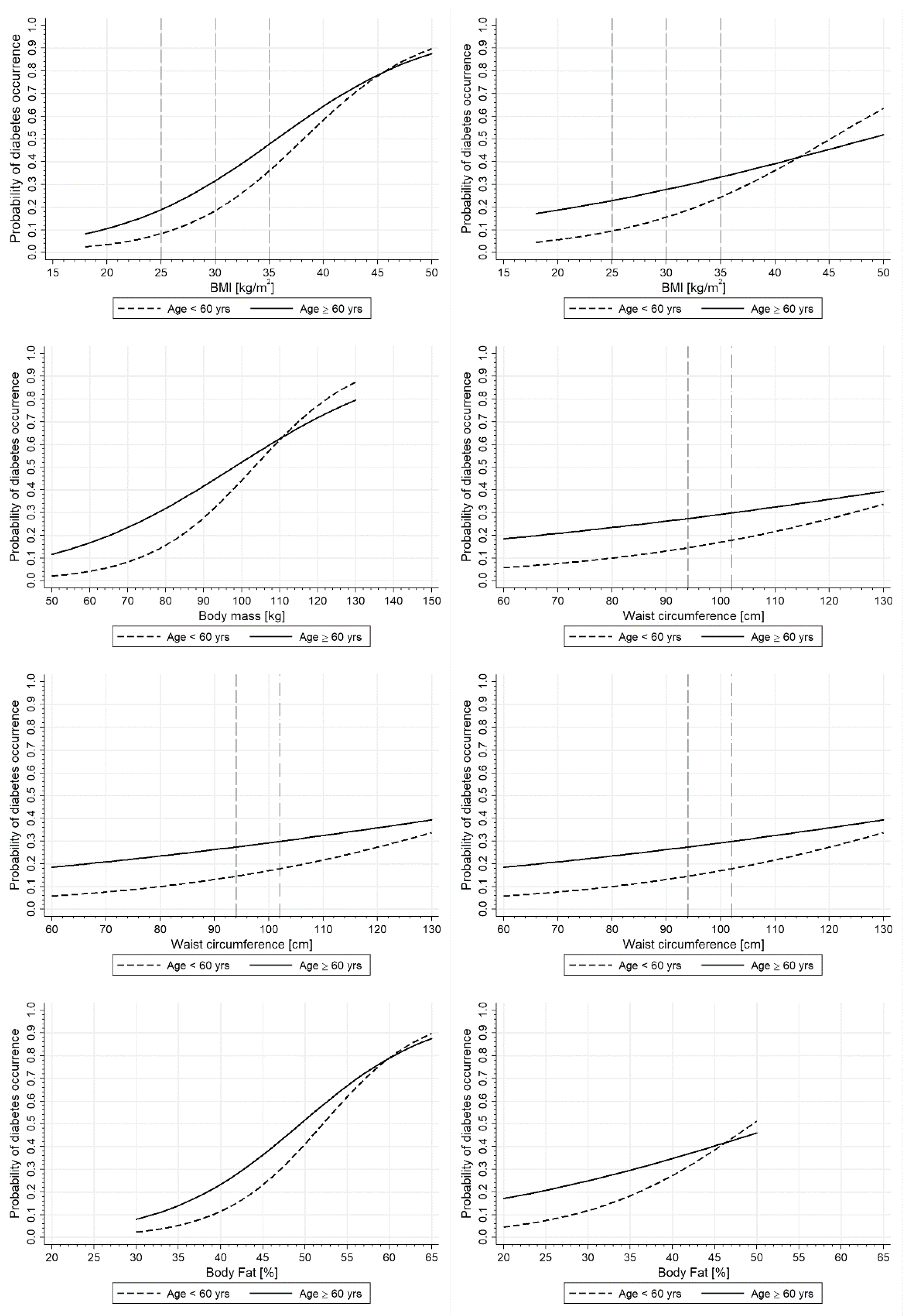 Ijerph 19 09458 g003 550