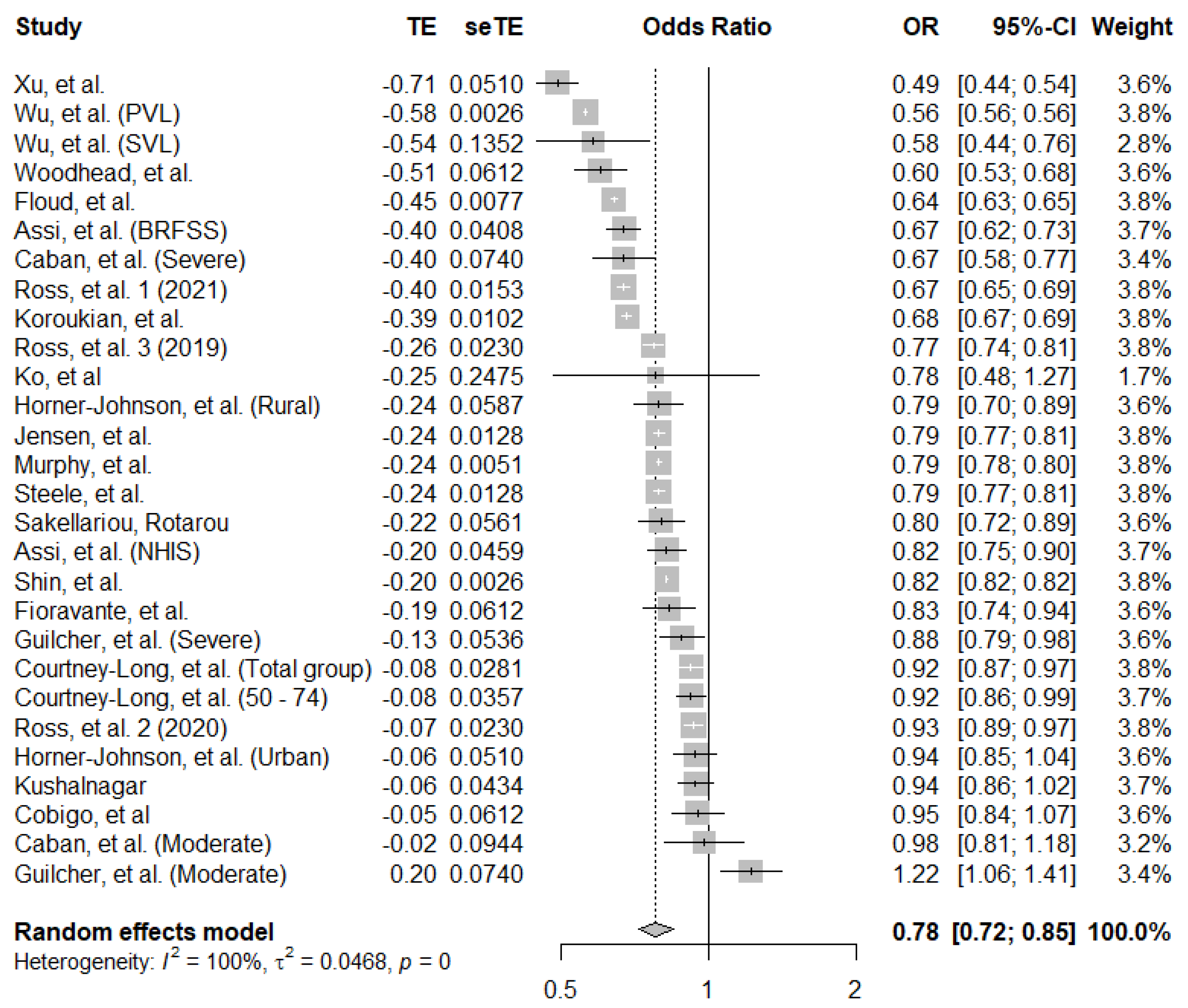 Ijerph 19 09465 g002 Ijerph 19 09465 g002