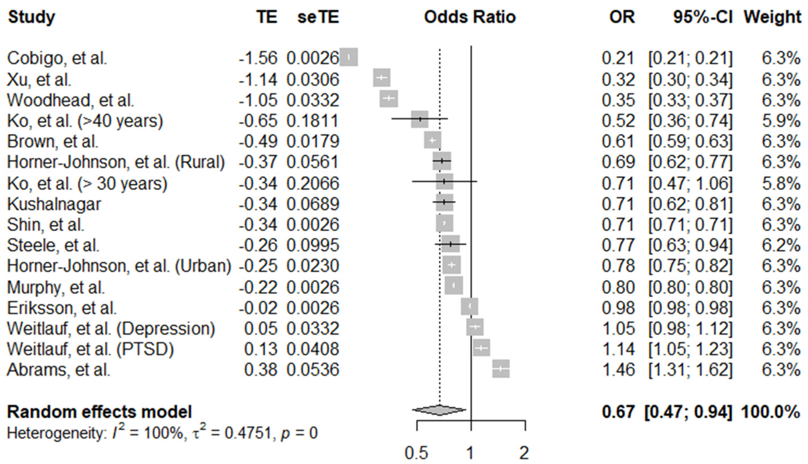 Ijerph 19 09465 g003 Ijerph 19 09465 g003