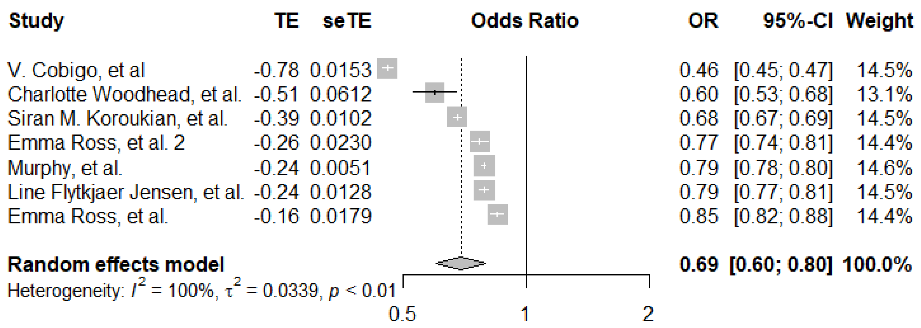 Ijerph 19 09465 g005 Ijerph 19 09465 g005